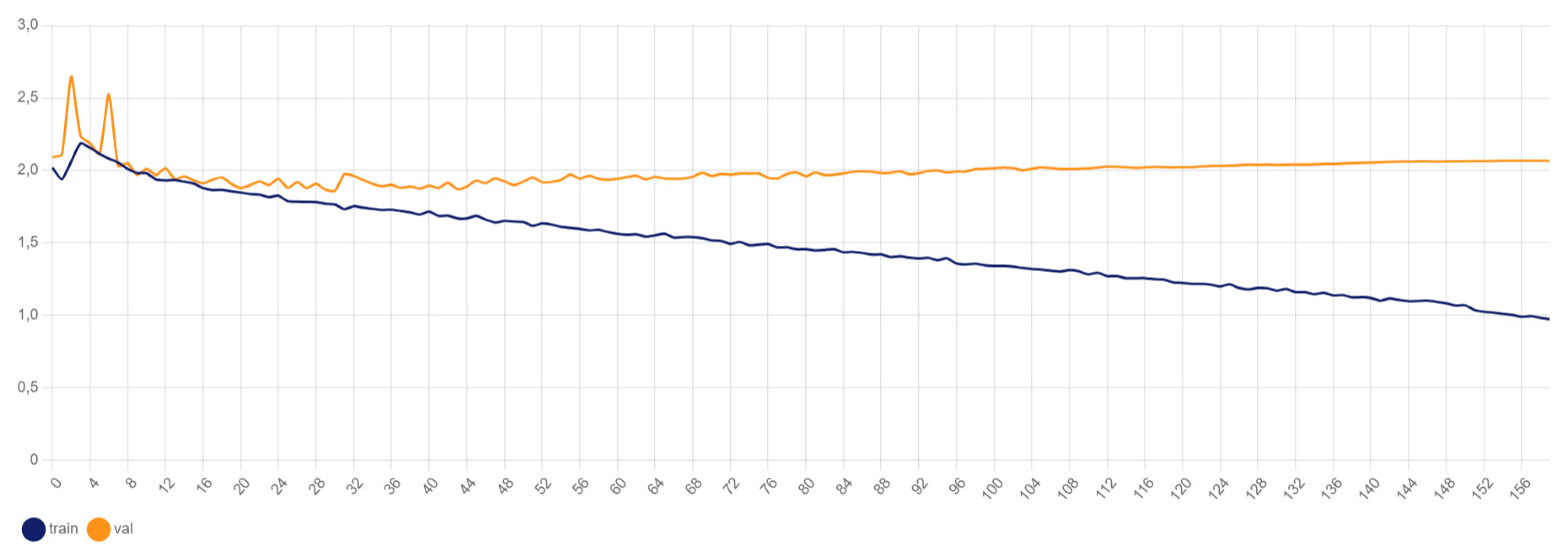 Preprints 148121 g008