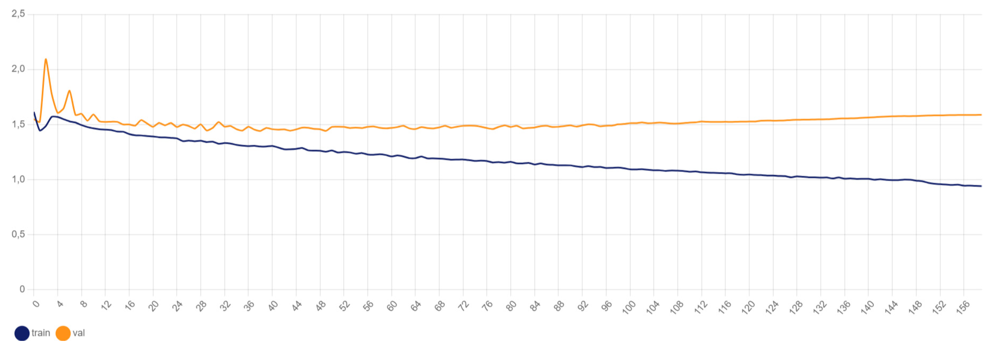 Preprints 148121 g009