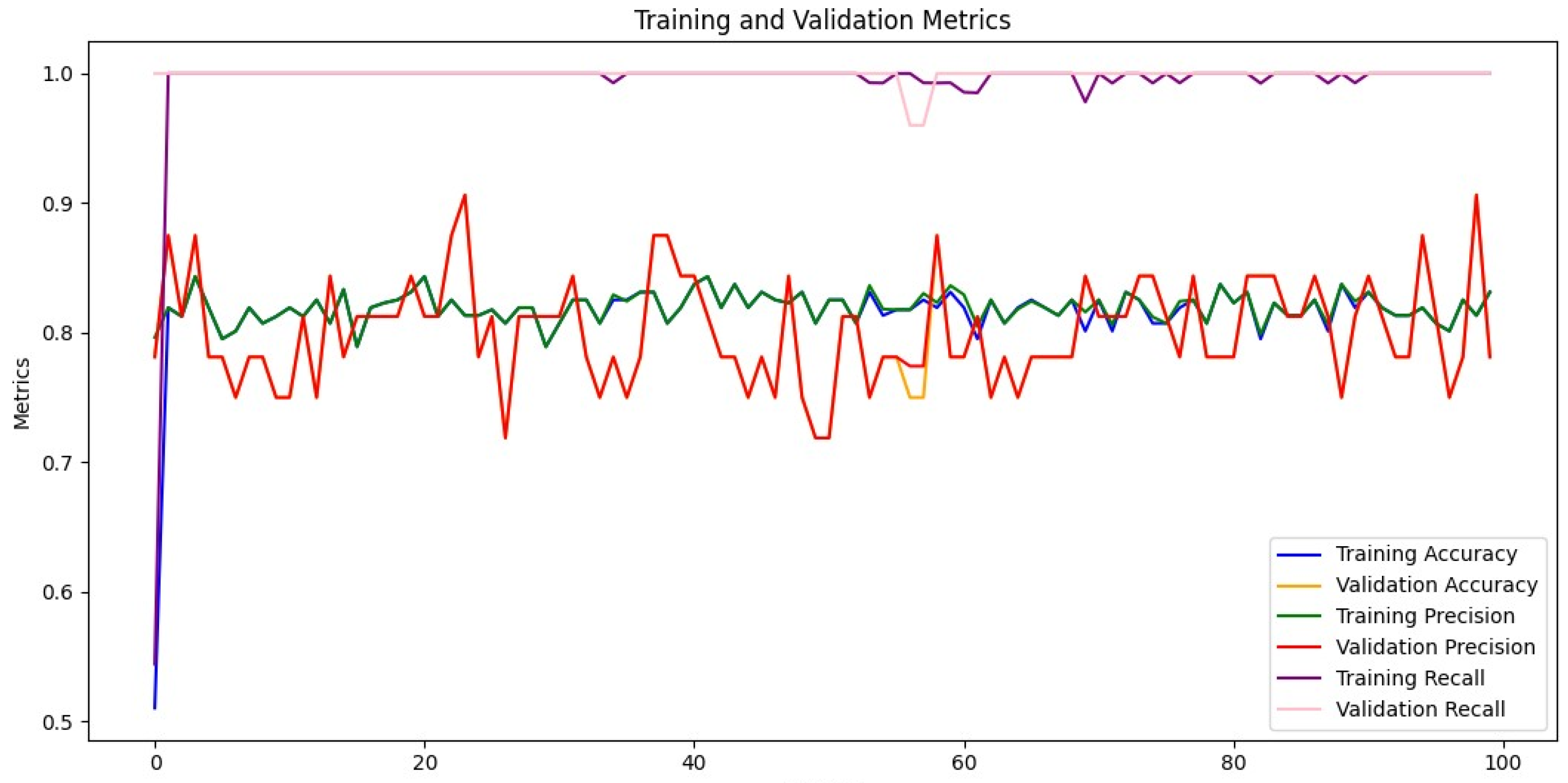 Preprints 148121 g010