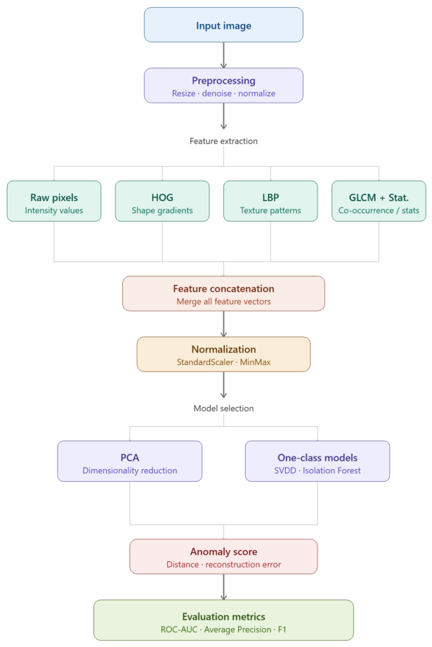 Preprints 222107 g002