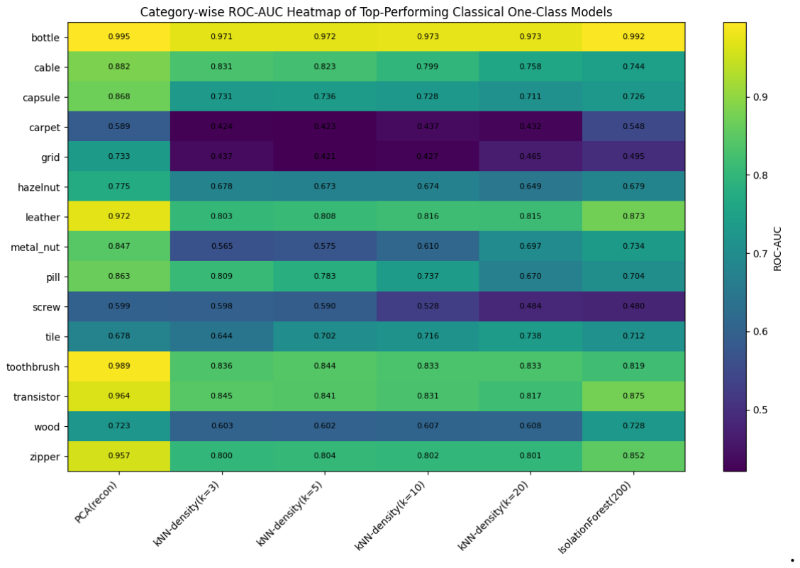 Preprints 222107 g003