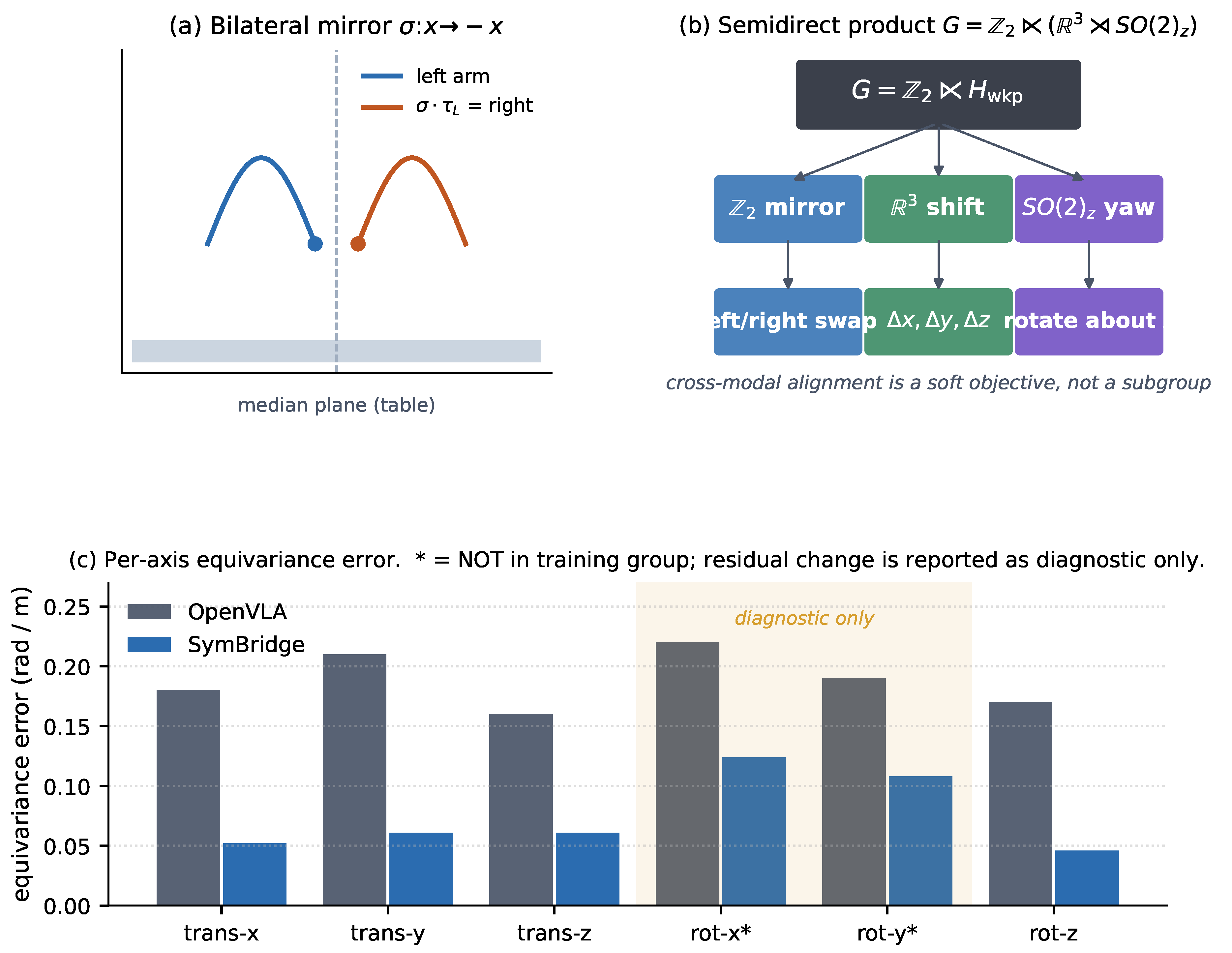 Preprints 215396 g002