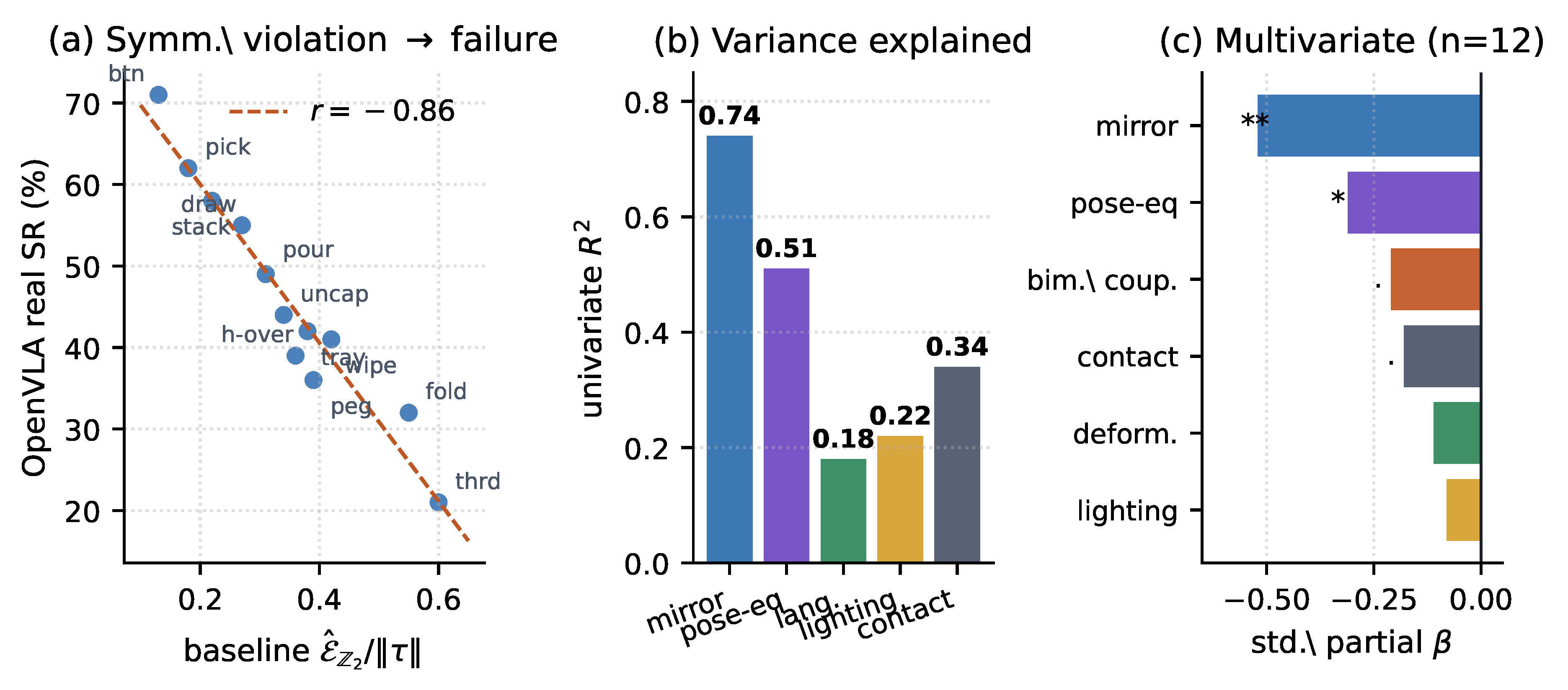 Preprints 215396 g004