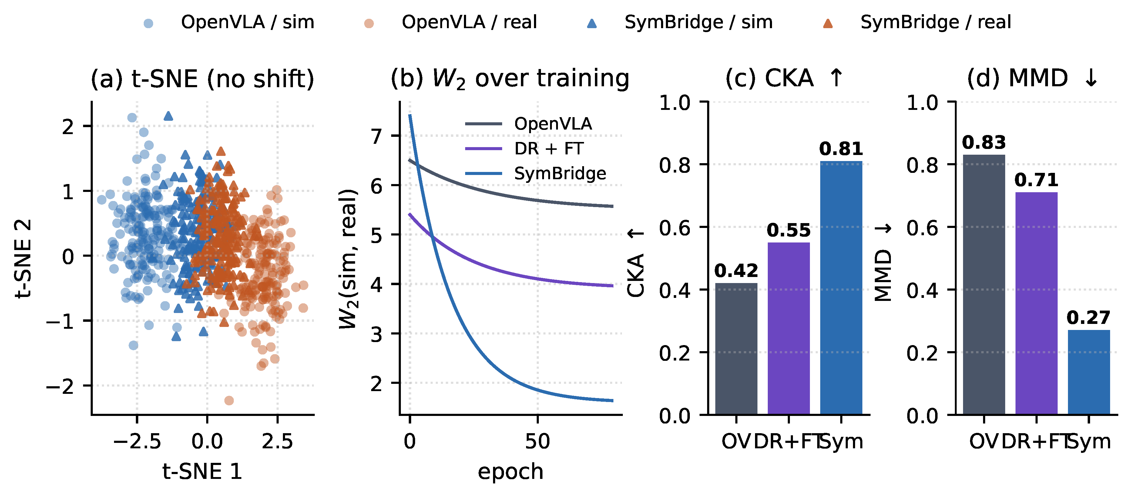 Preprints 215396 g008