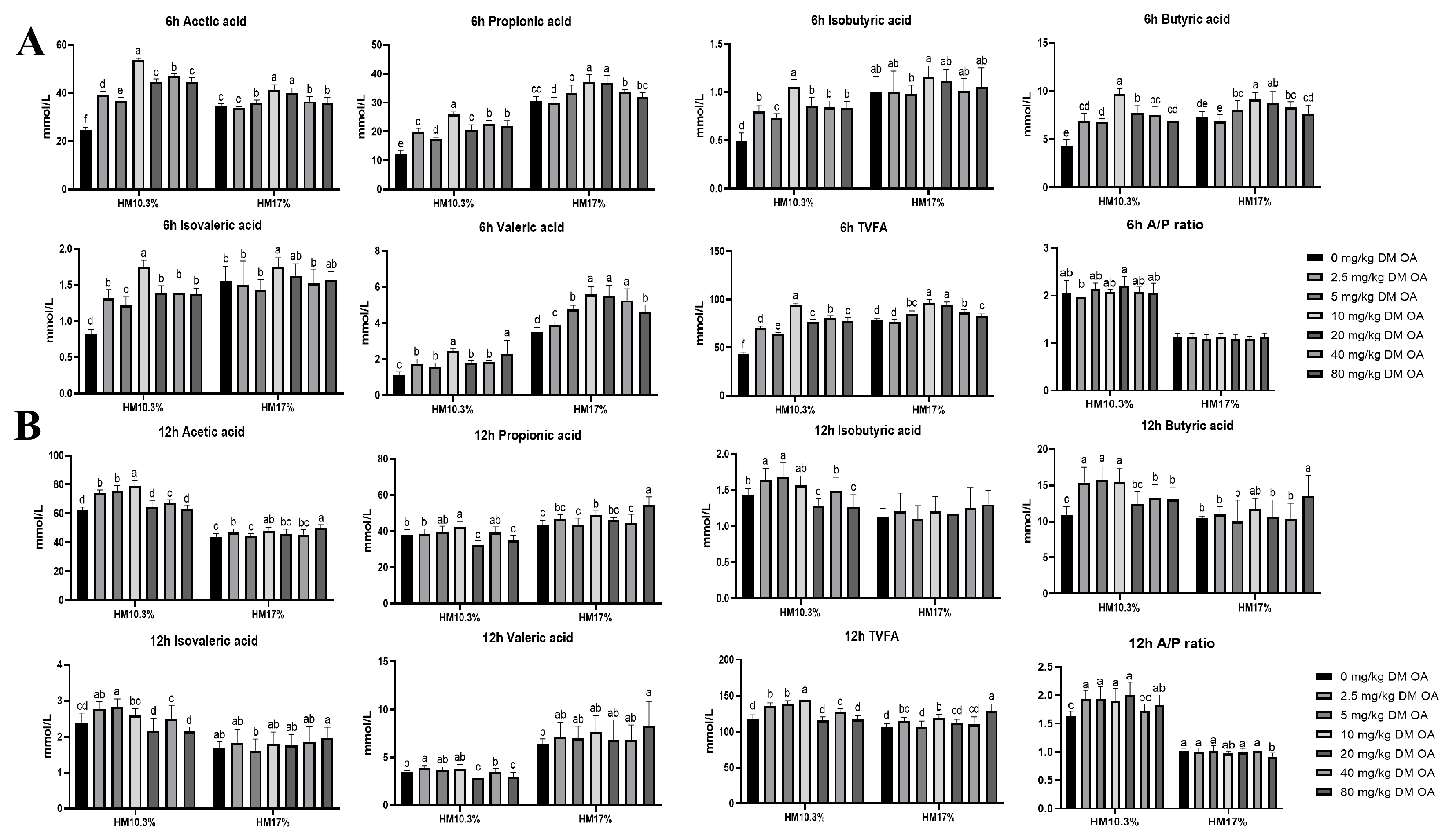 Preprints 144592 g001