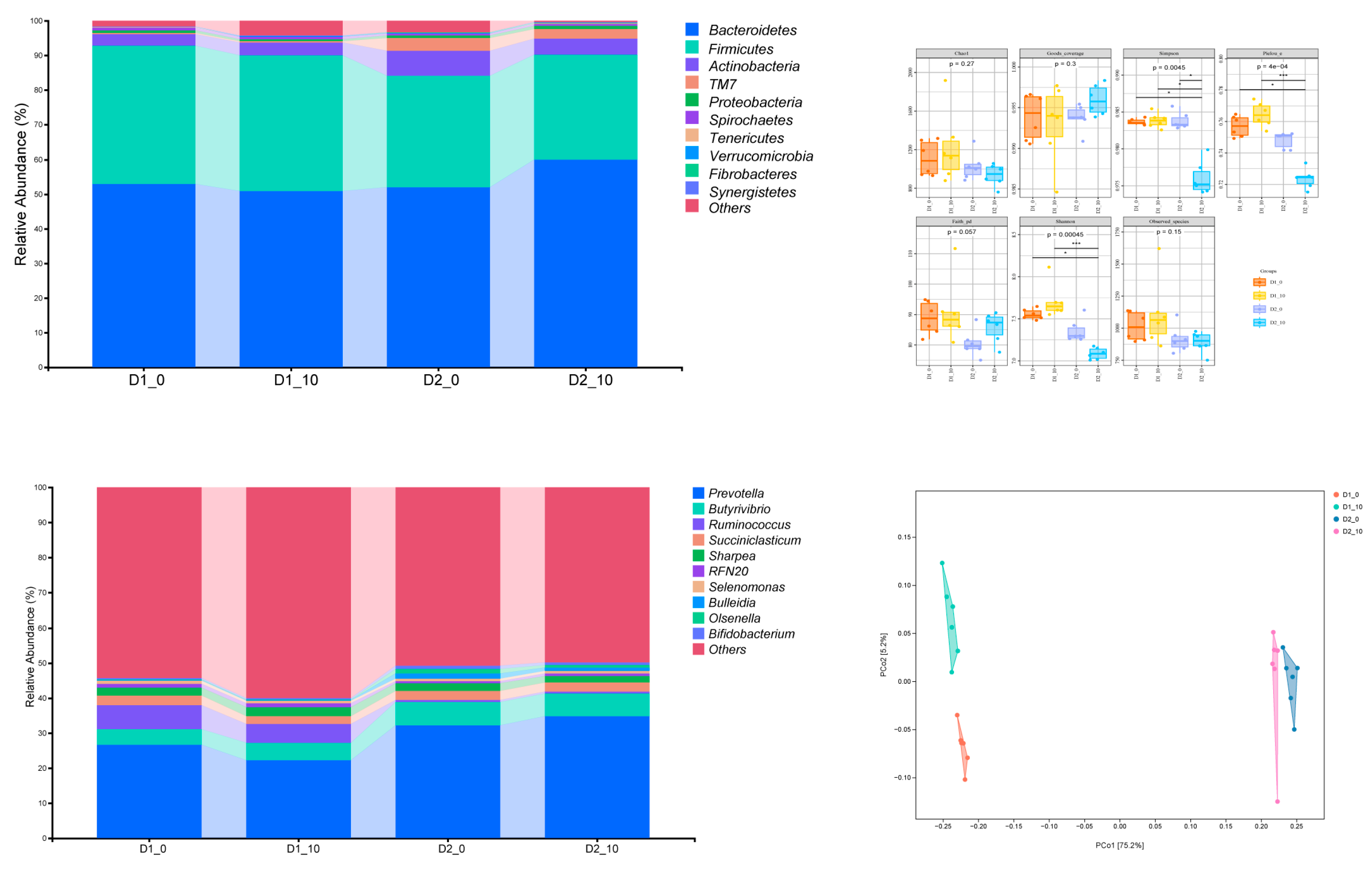 Preprints 144592 g002