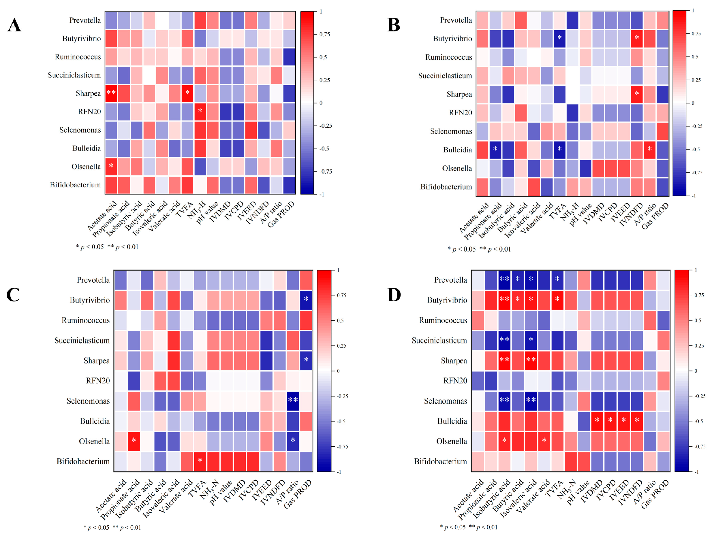 Preprints 144592 g003