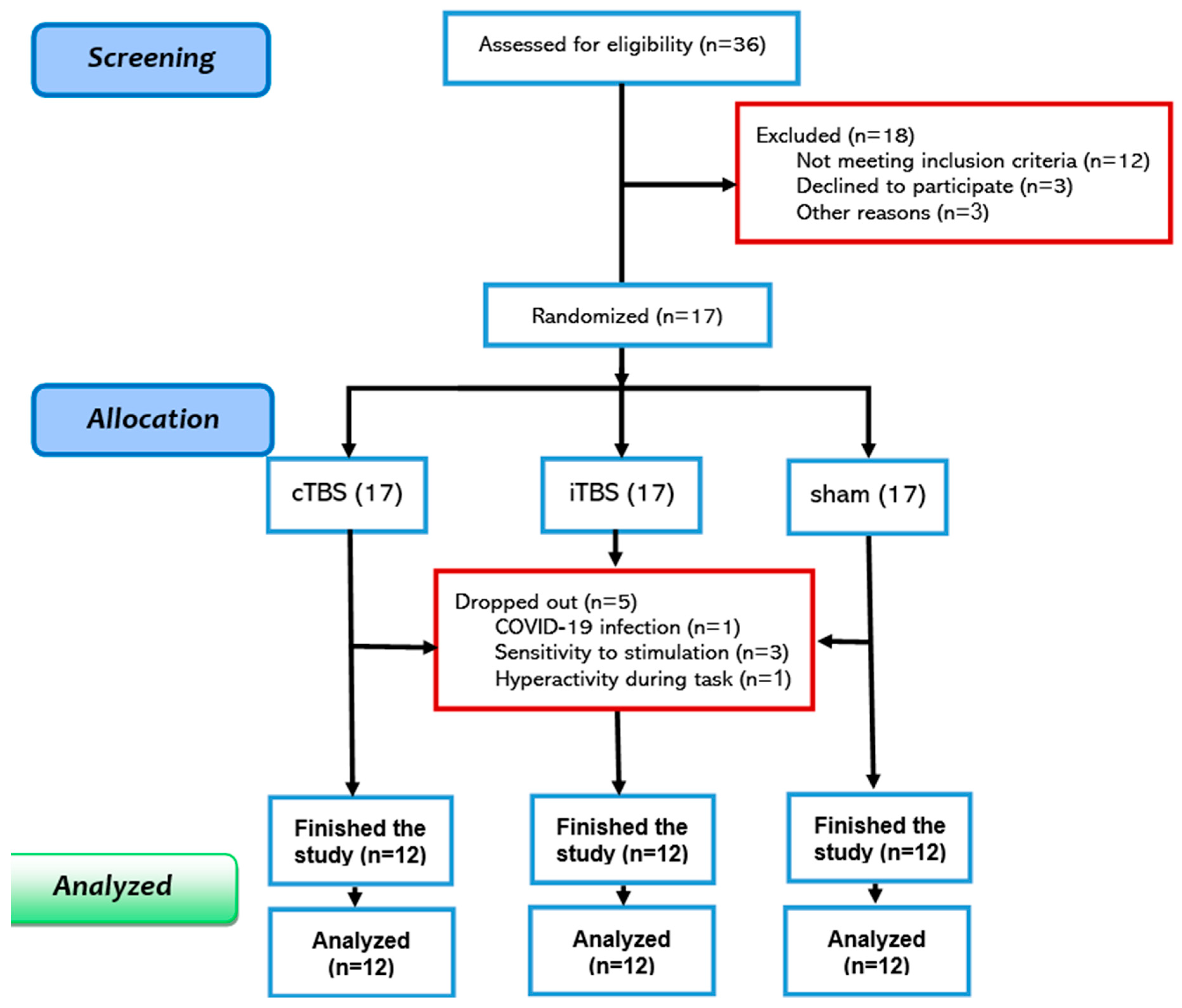 Preprints 141280 g001