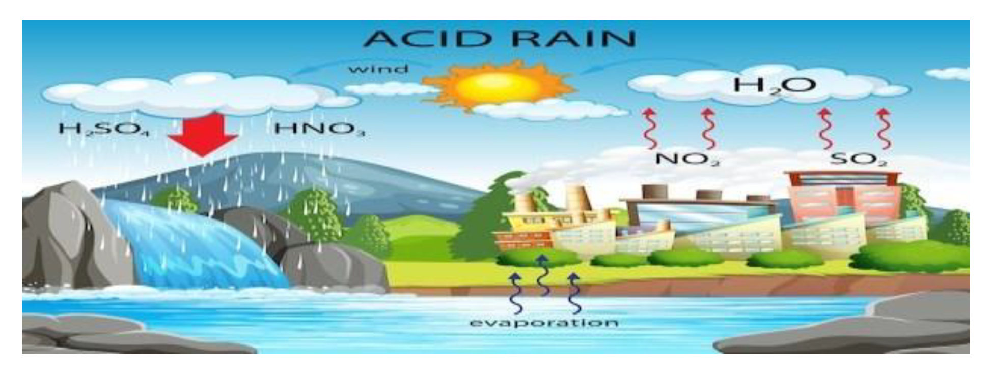 Preprints 108098 g001