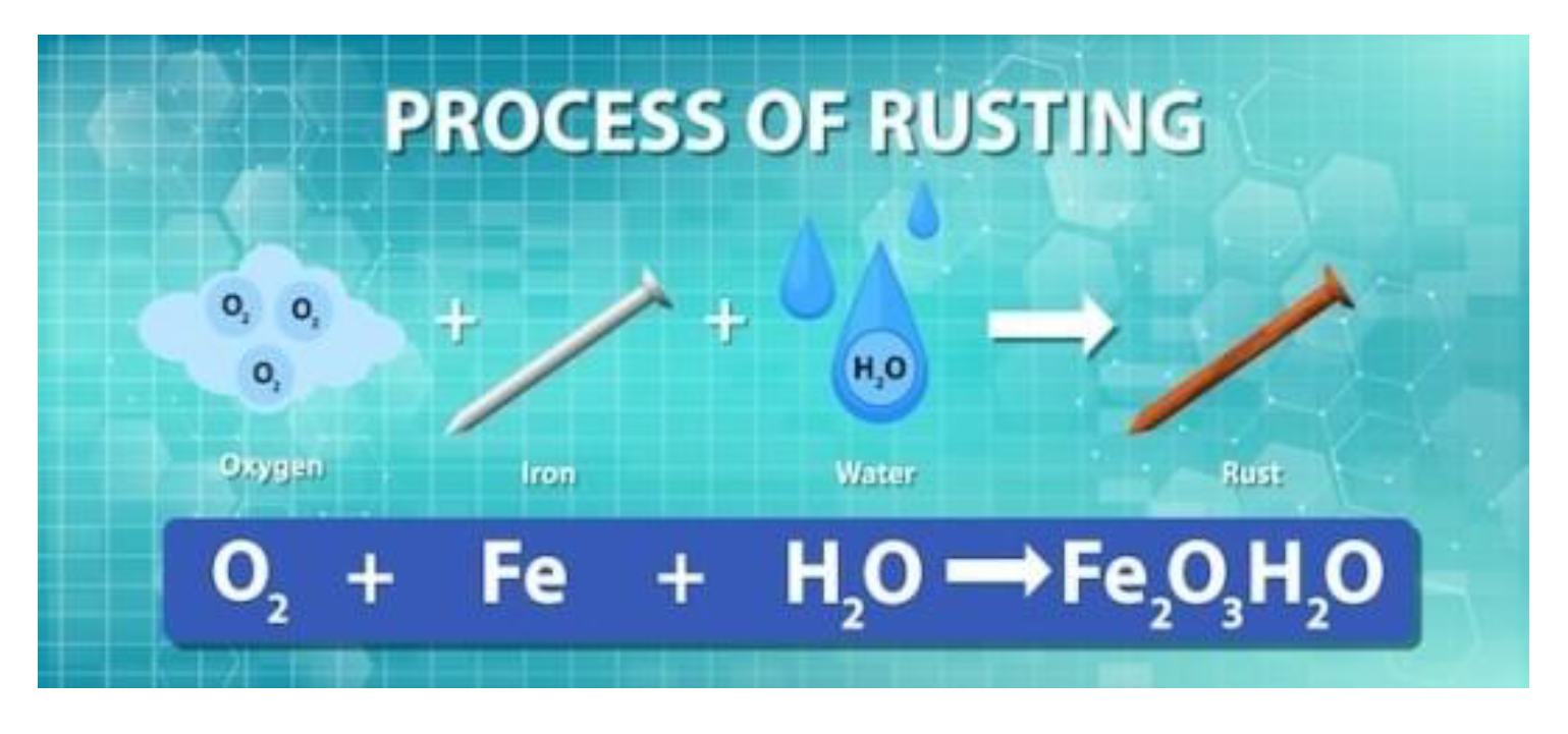 Preprints 108098 g002