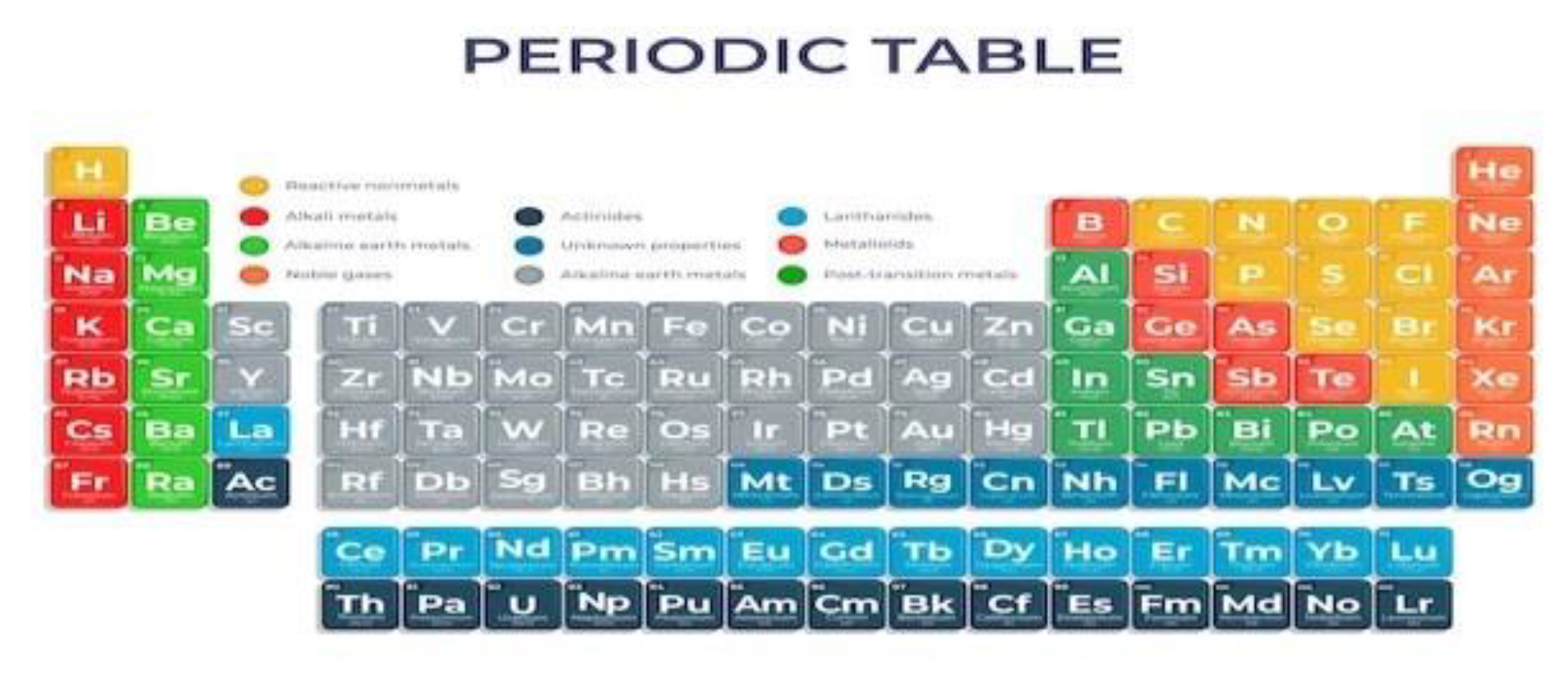 Preprints 108098 g003