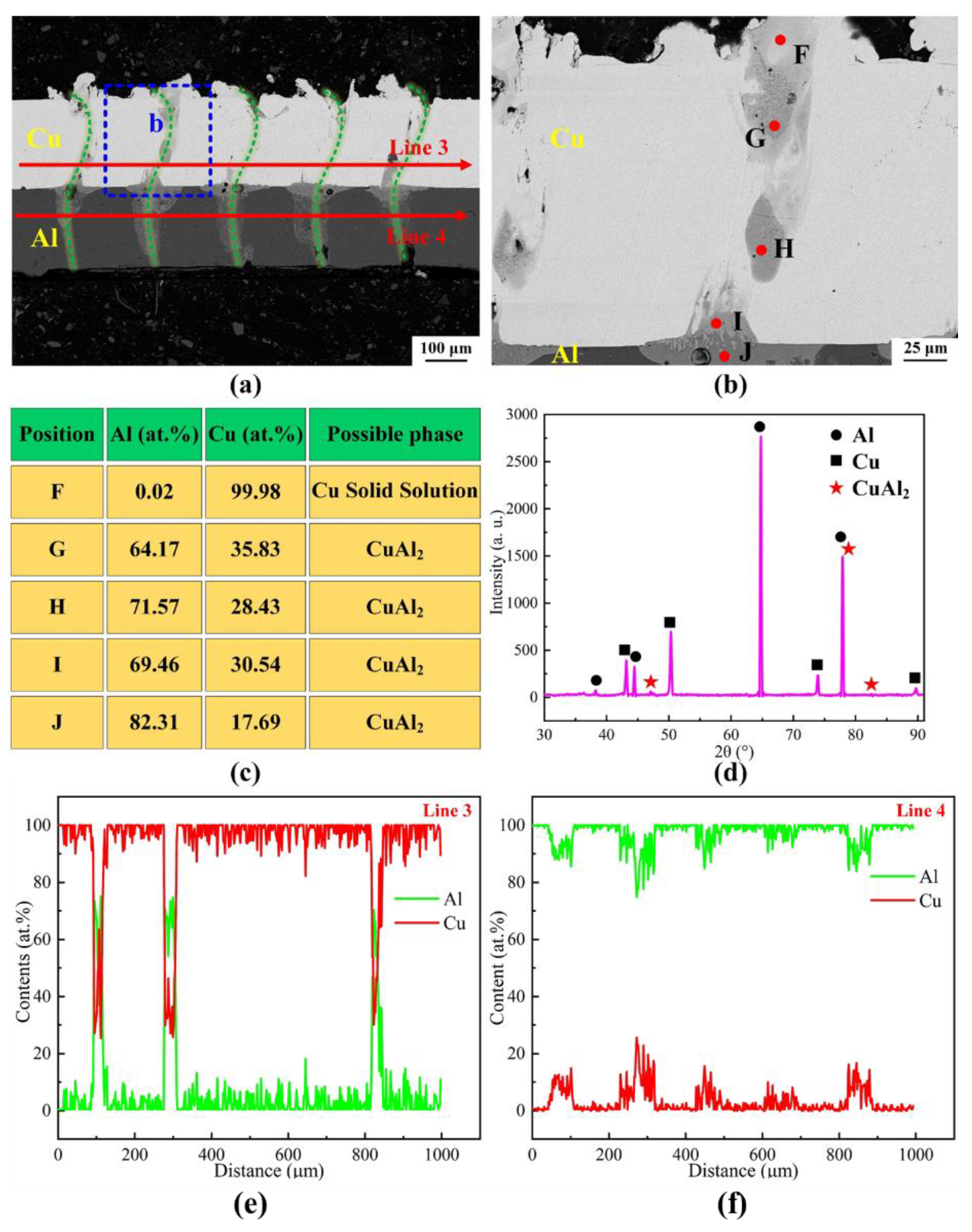 Preprints 222439 g003 Preprints 222439 g003