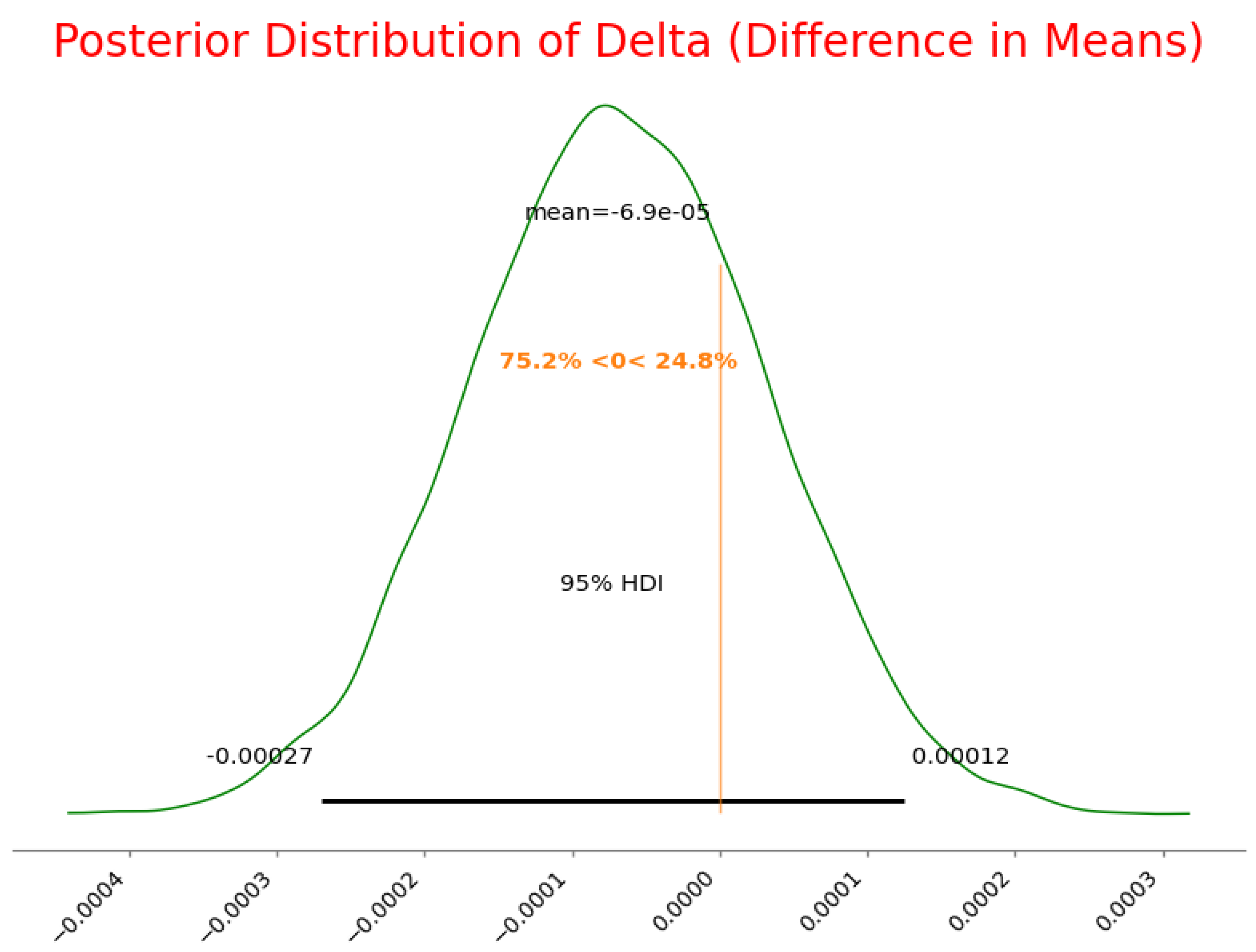 Preprints 150234 g003