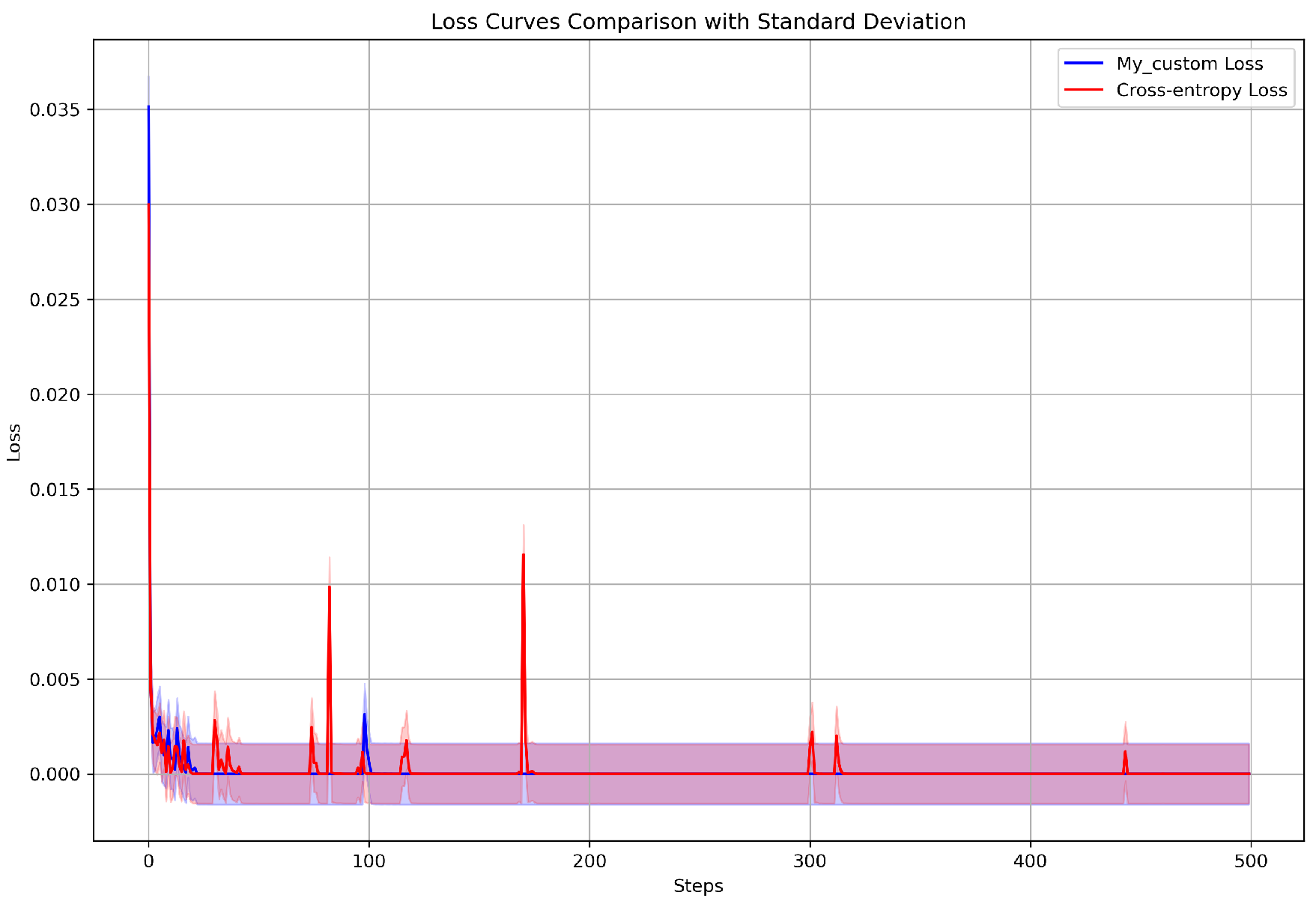 Preprints 150234 g007