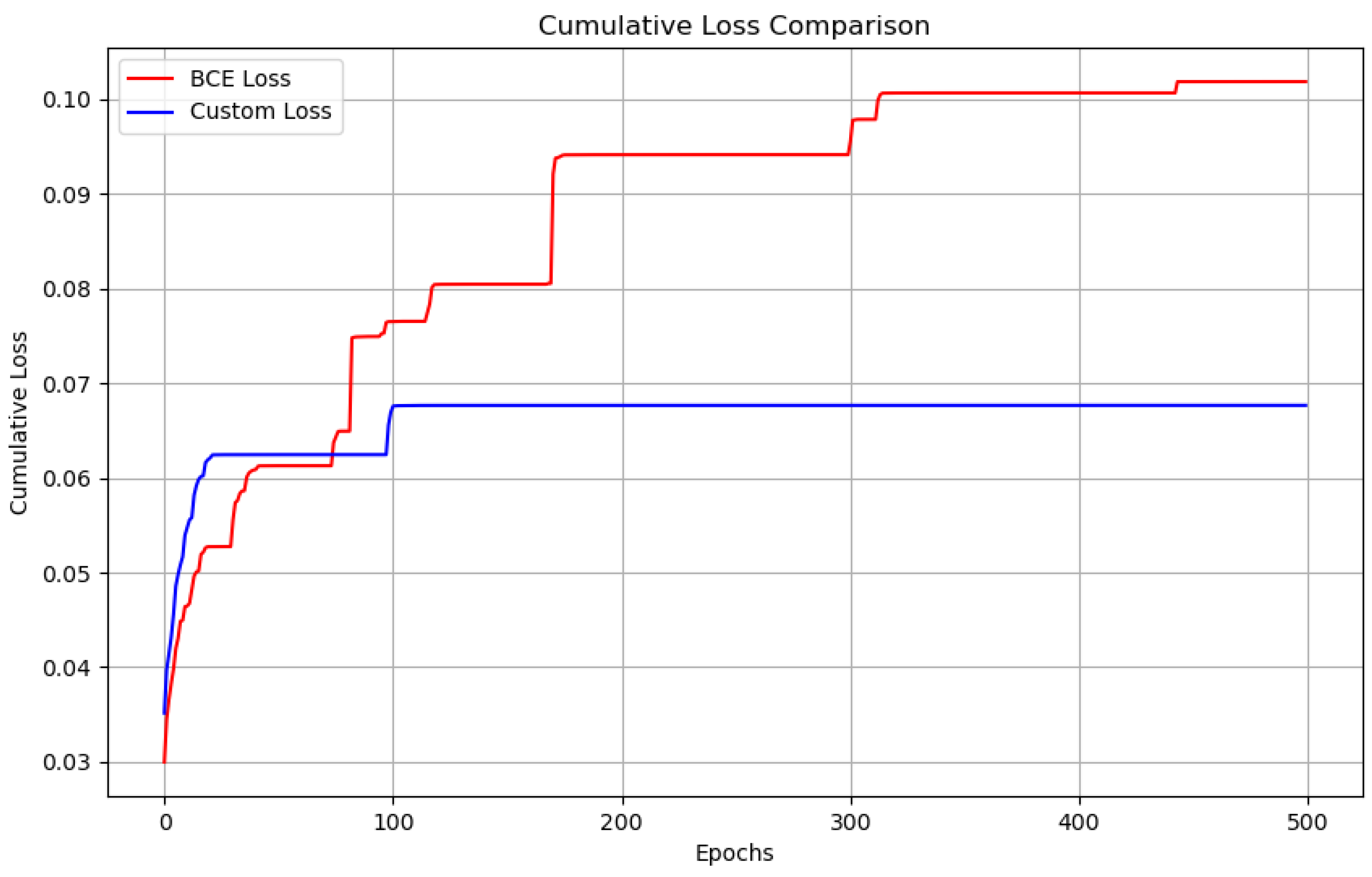 Preprints 150234 g008