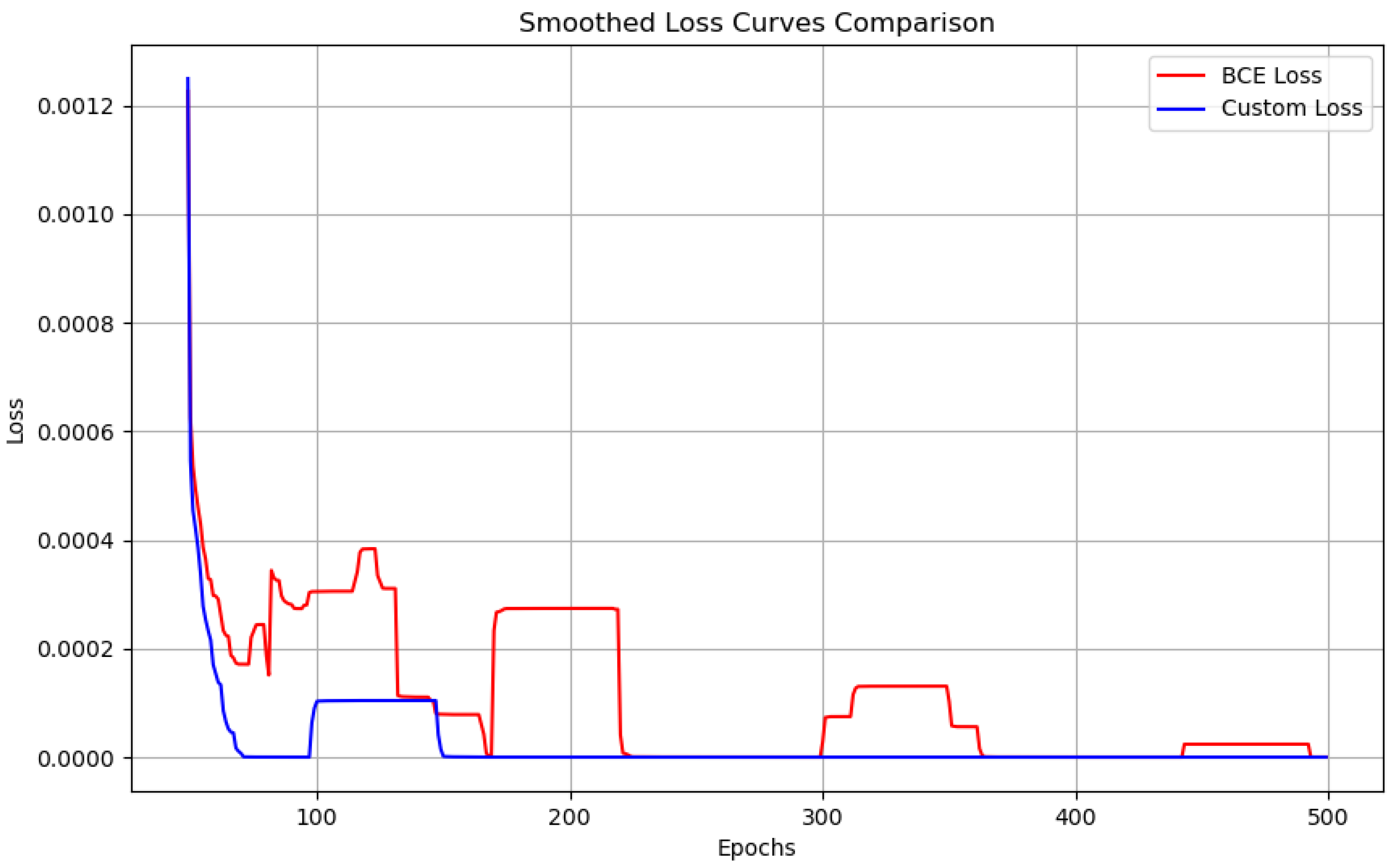 Preprints 150234 g009