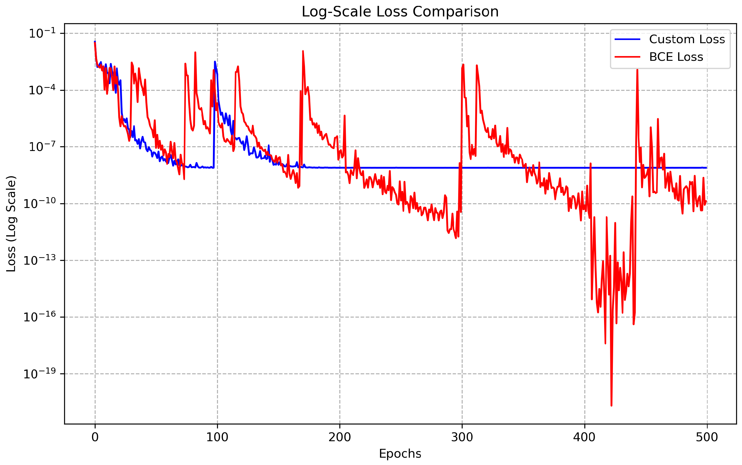 Preprints 150234 g010