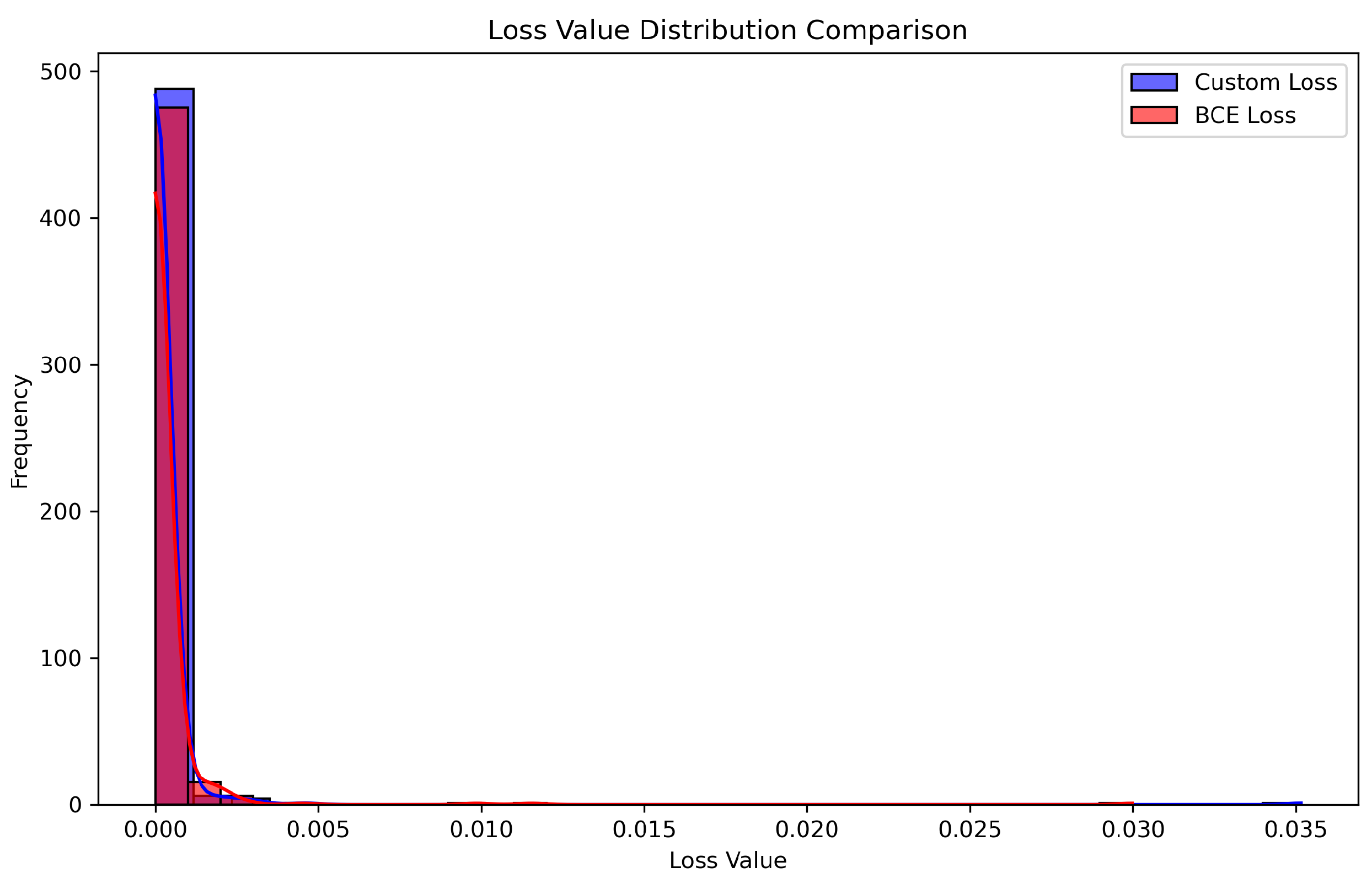 Preprints 150234 g011