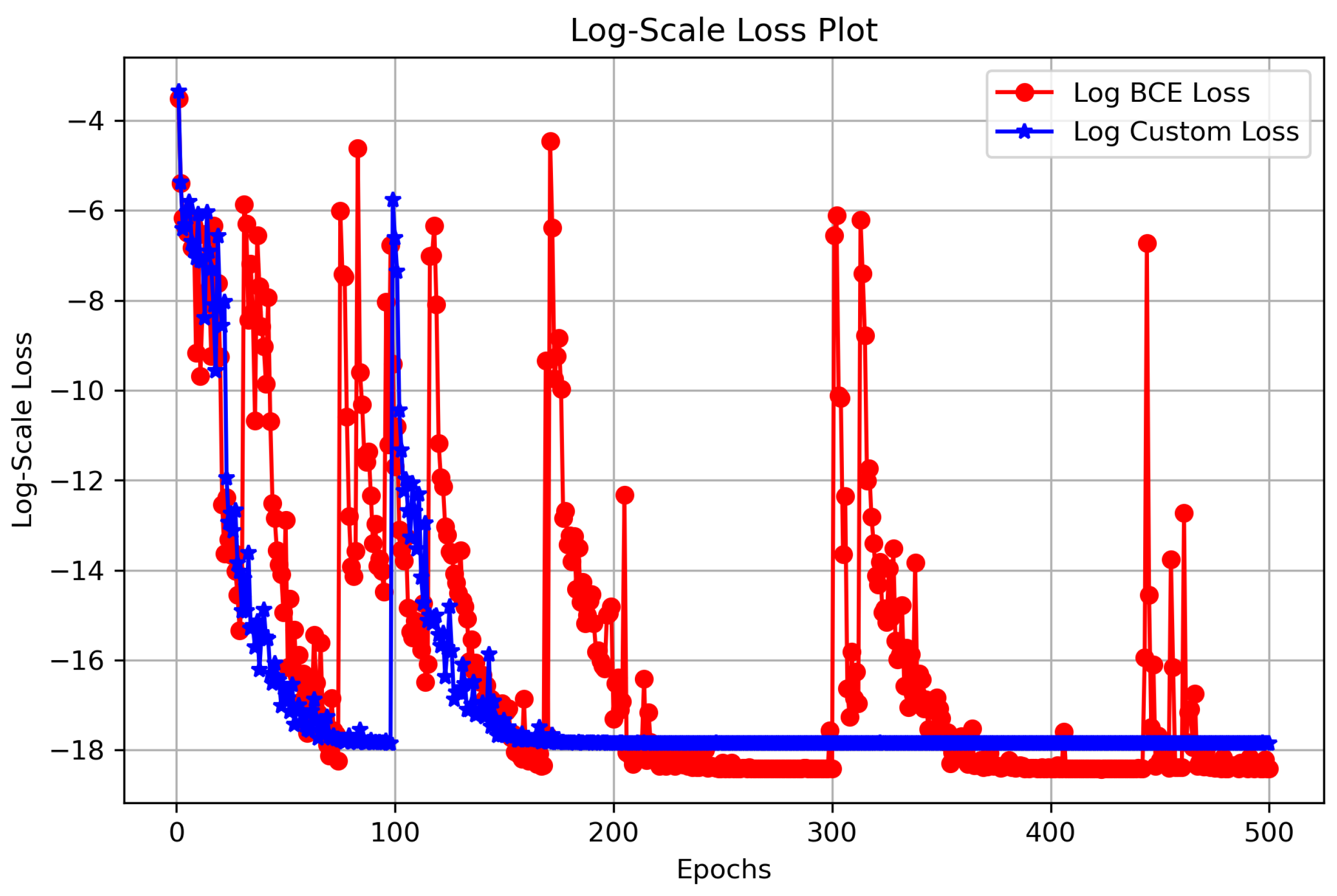 Preprints 150234 g012