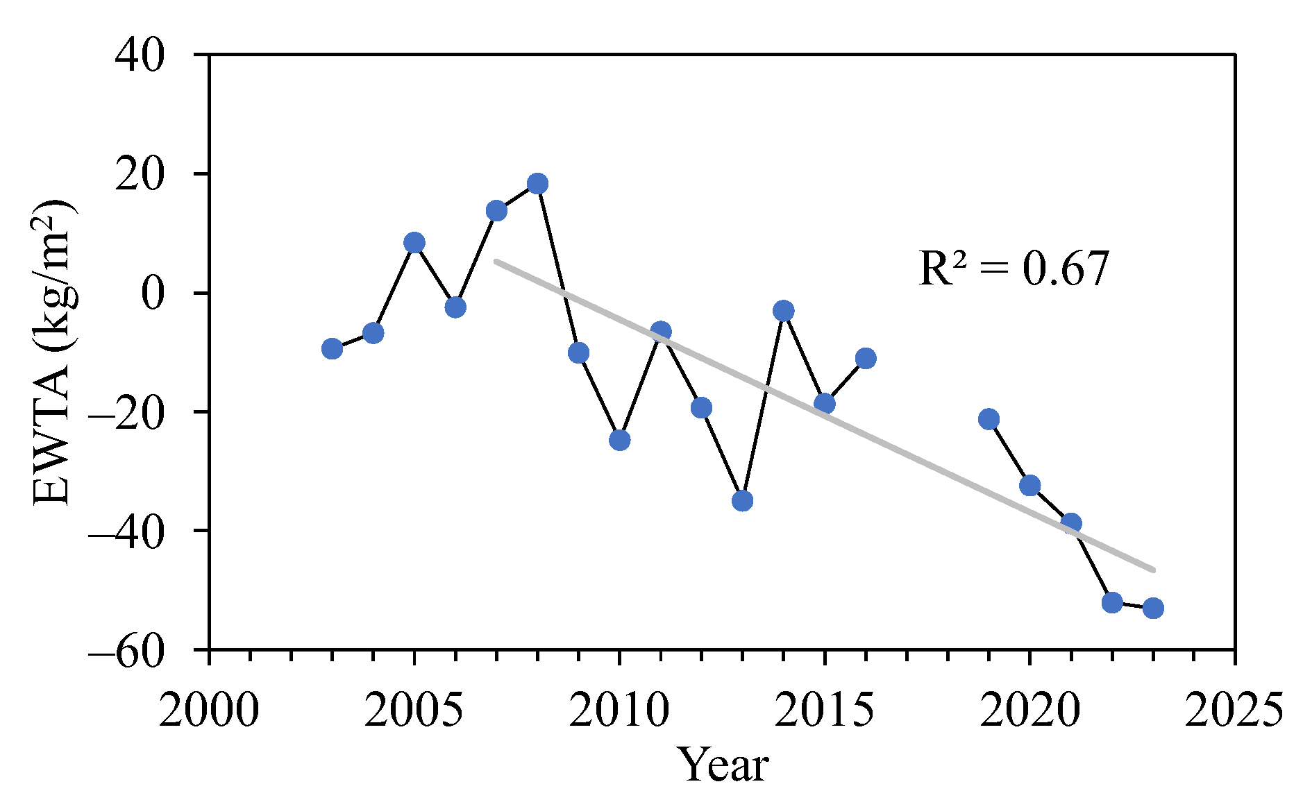 Preprints 140412 g002