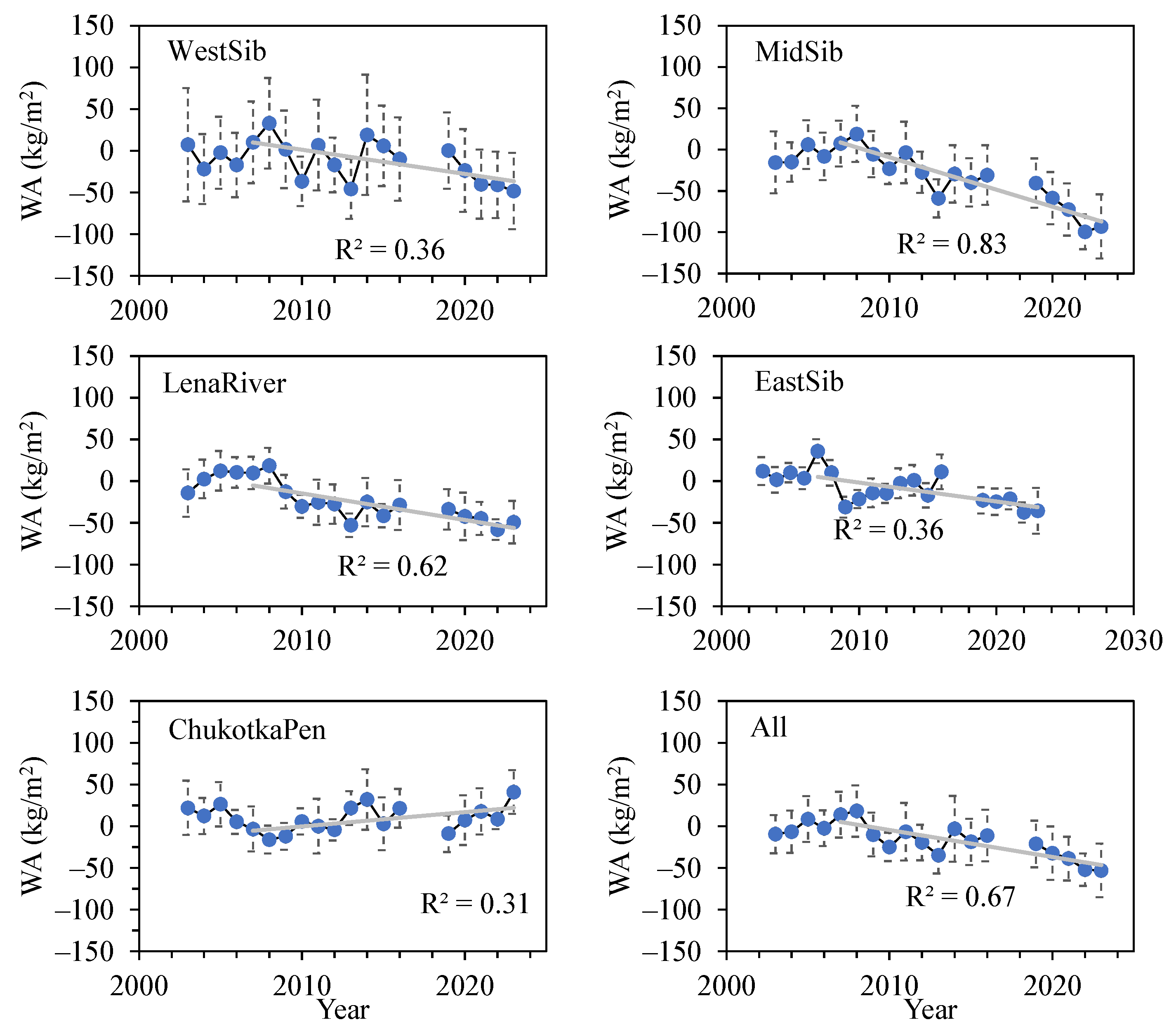Preprints 140412 g006