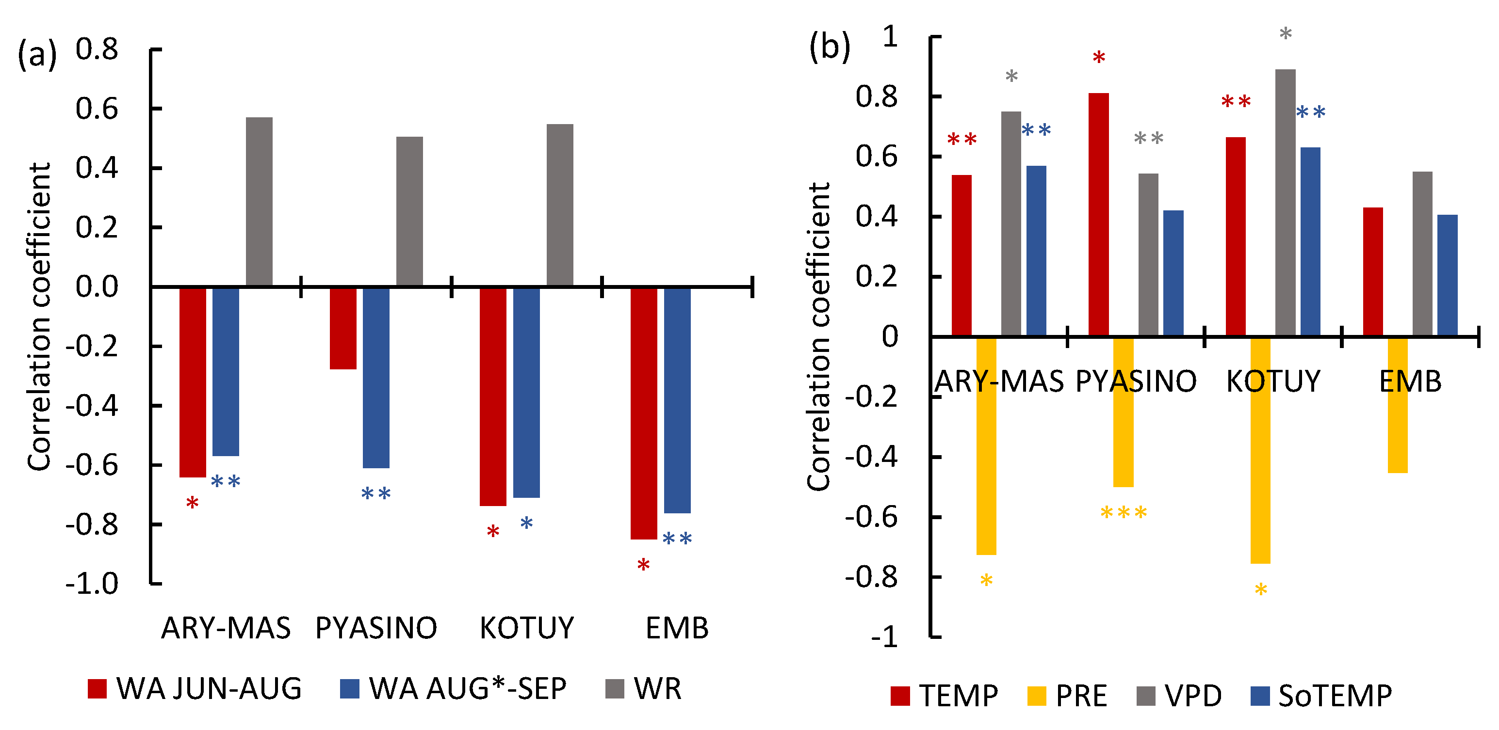 Preprints 140412 g012