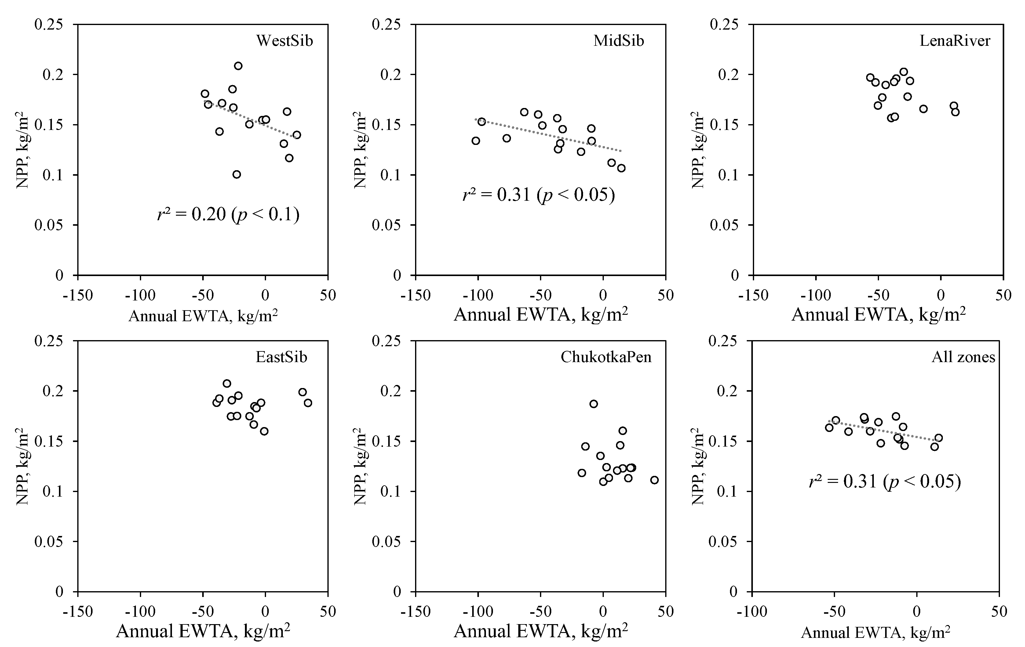 Preprints 140412 g0a1