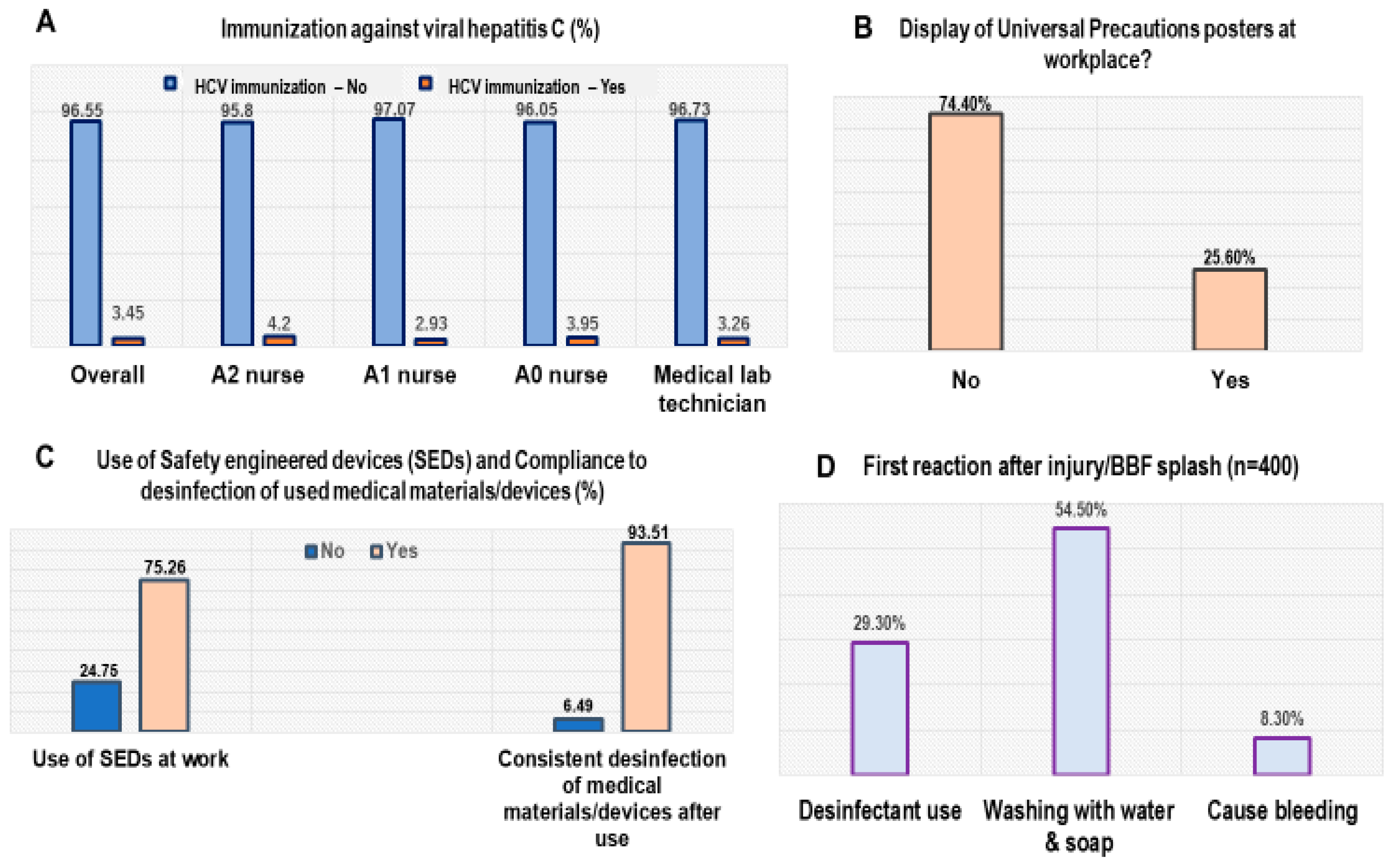 Preprints 182814 g001a