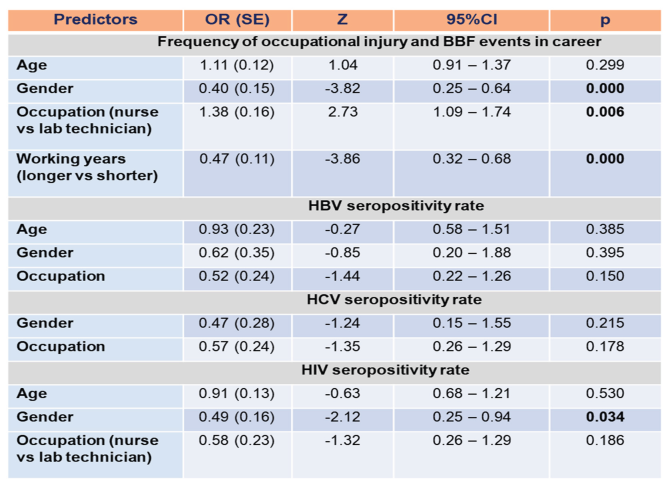 Preprints 182814 i002