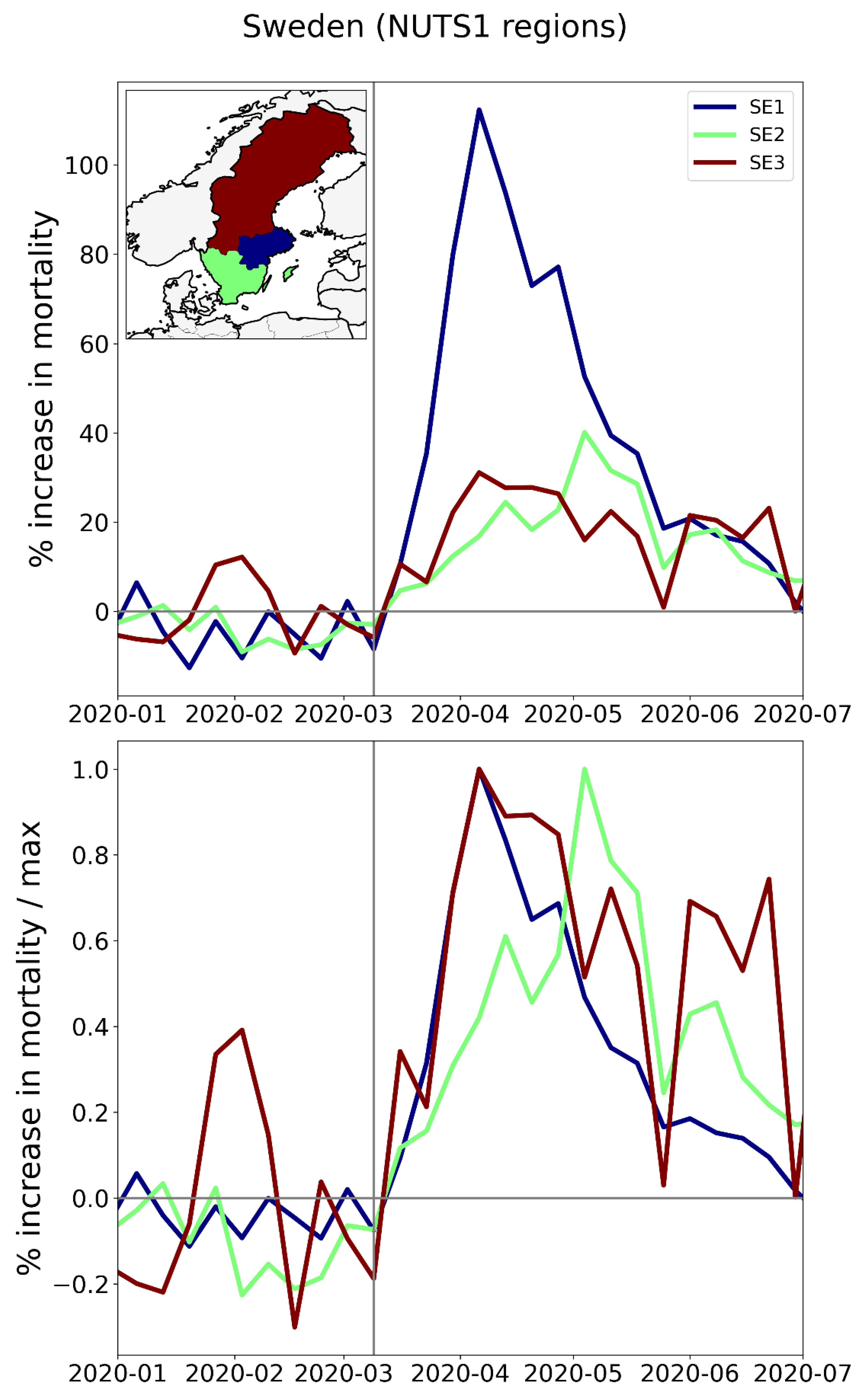 Preprints 163736 g023
