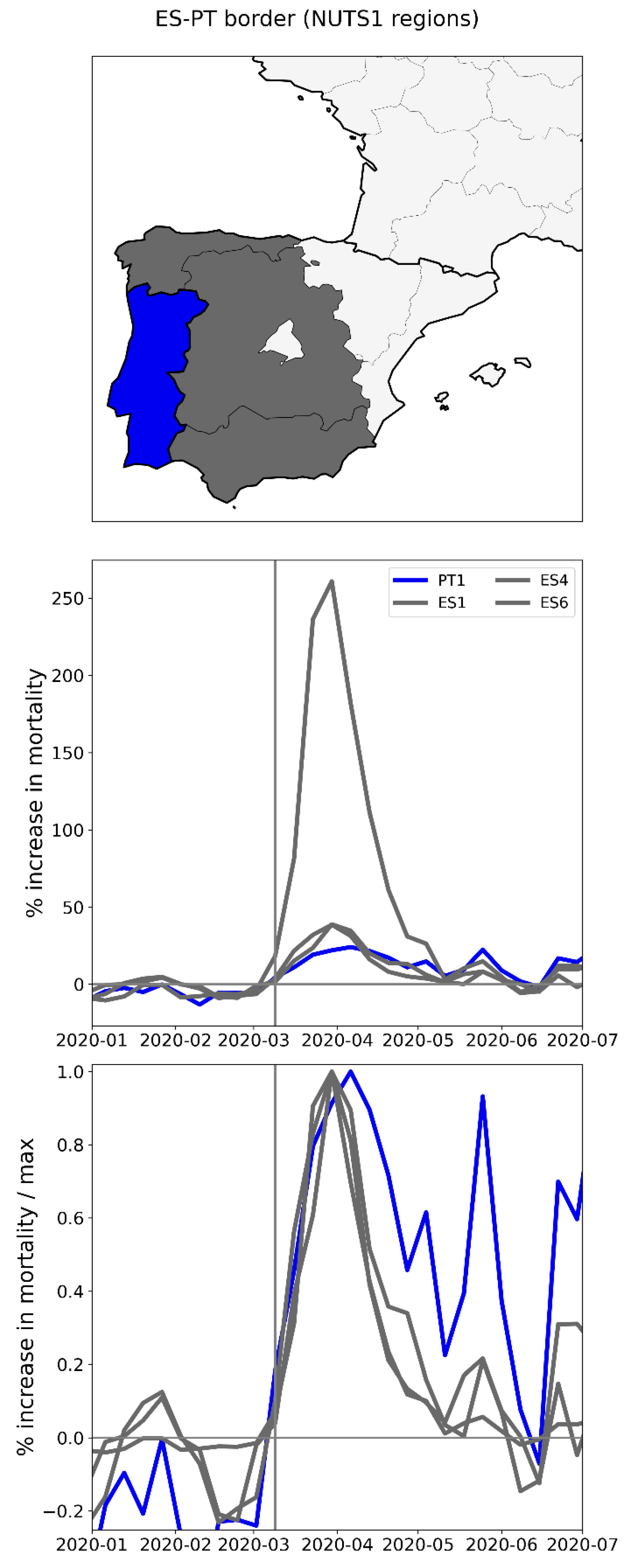 Preprints 163736 g035