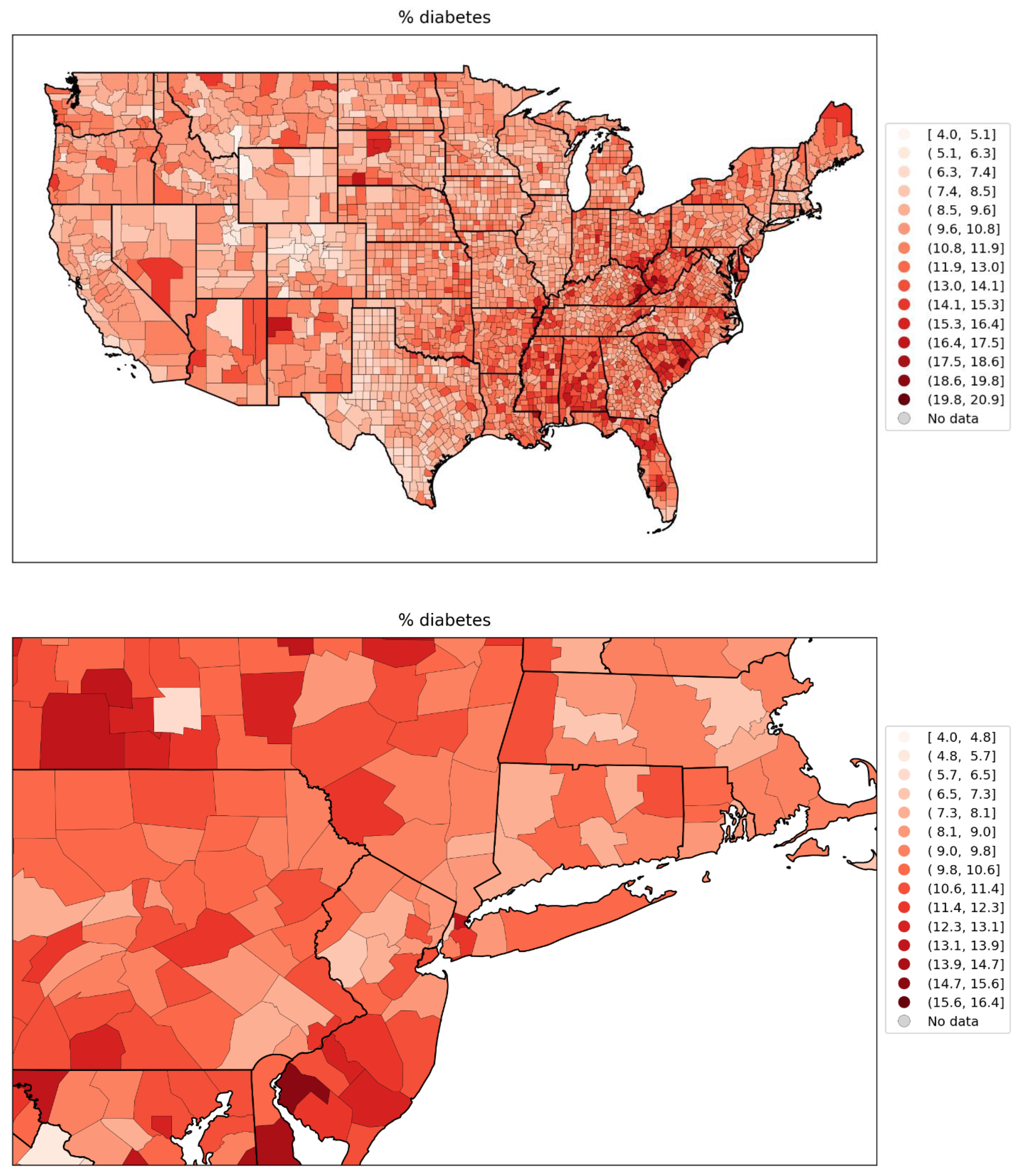Preprints 163736 g118