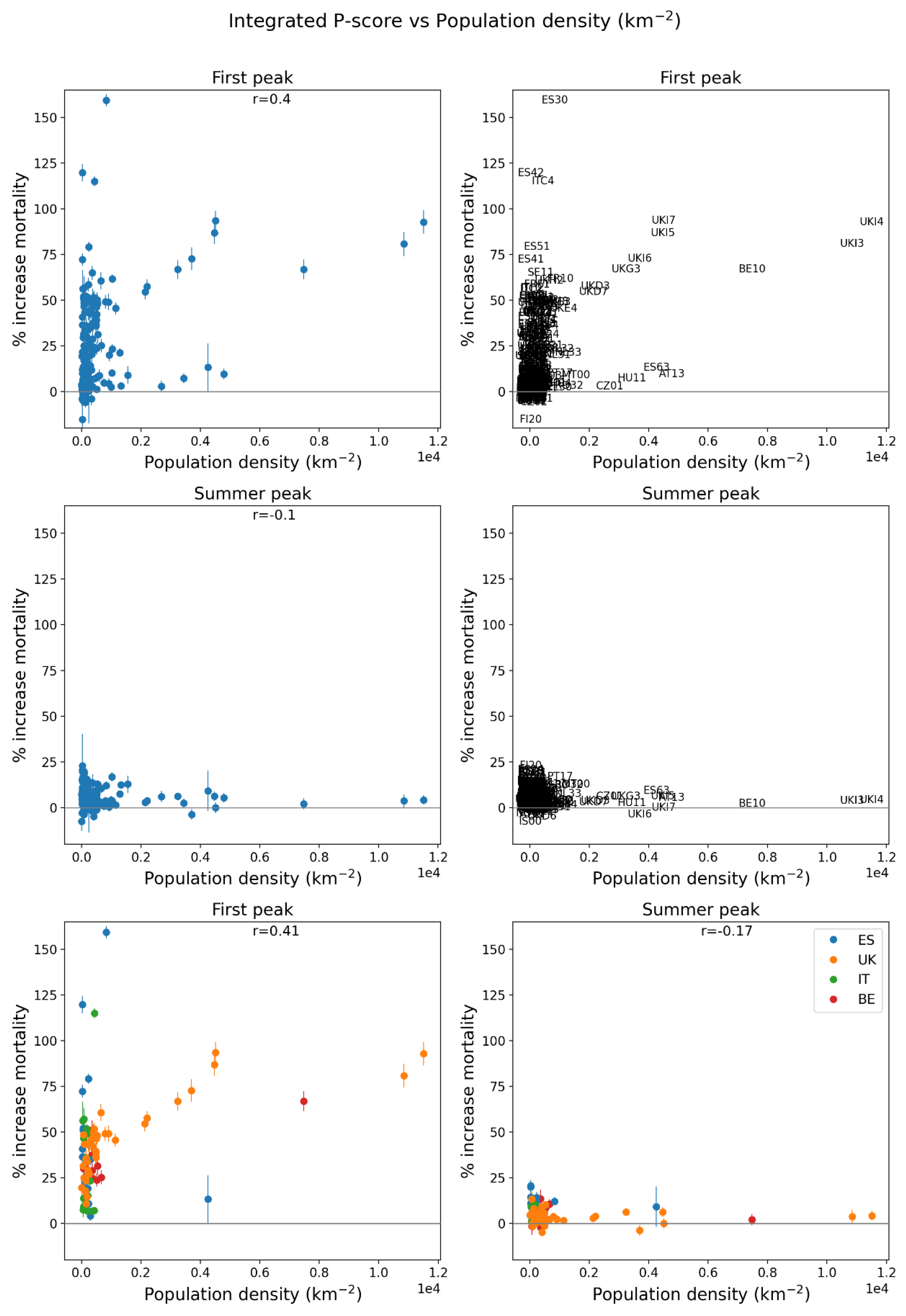 Preprints 163736 g138