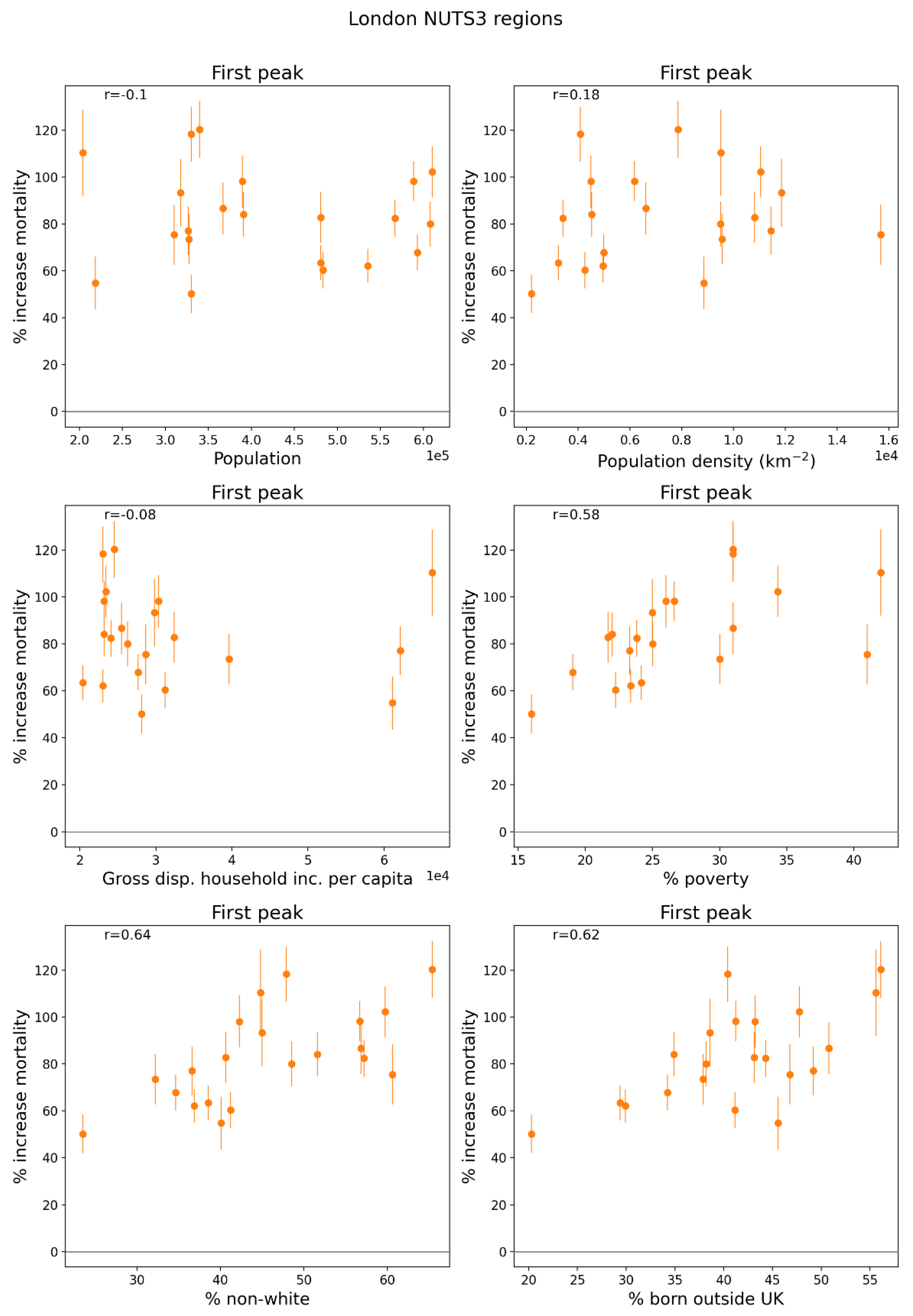 Preprints 163736 g150