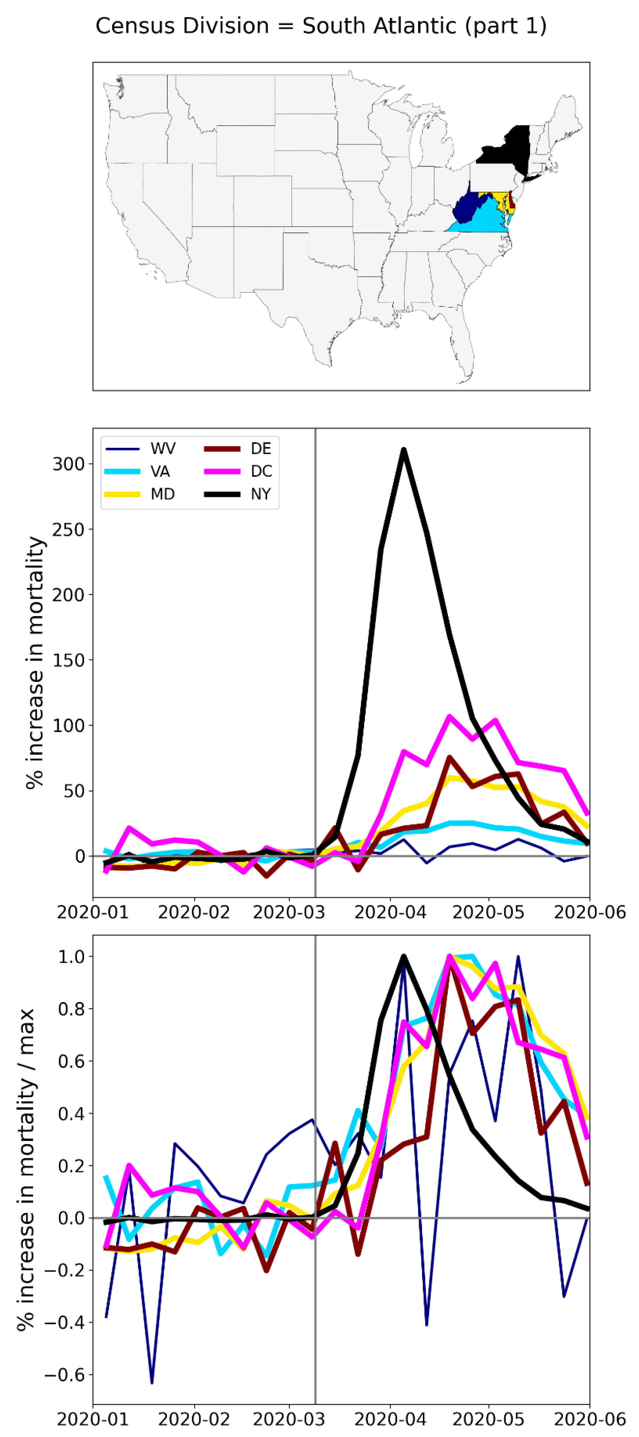 Preprints 163736 g179