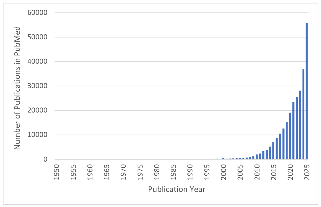 Preprints 237484 g007 Preprints 237484 g007