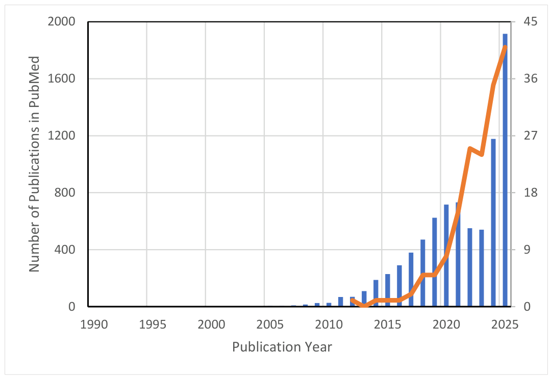 Preprints 237484 g008 Preprints 237484 g008