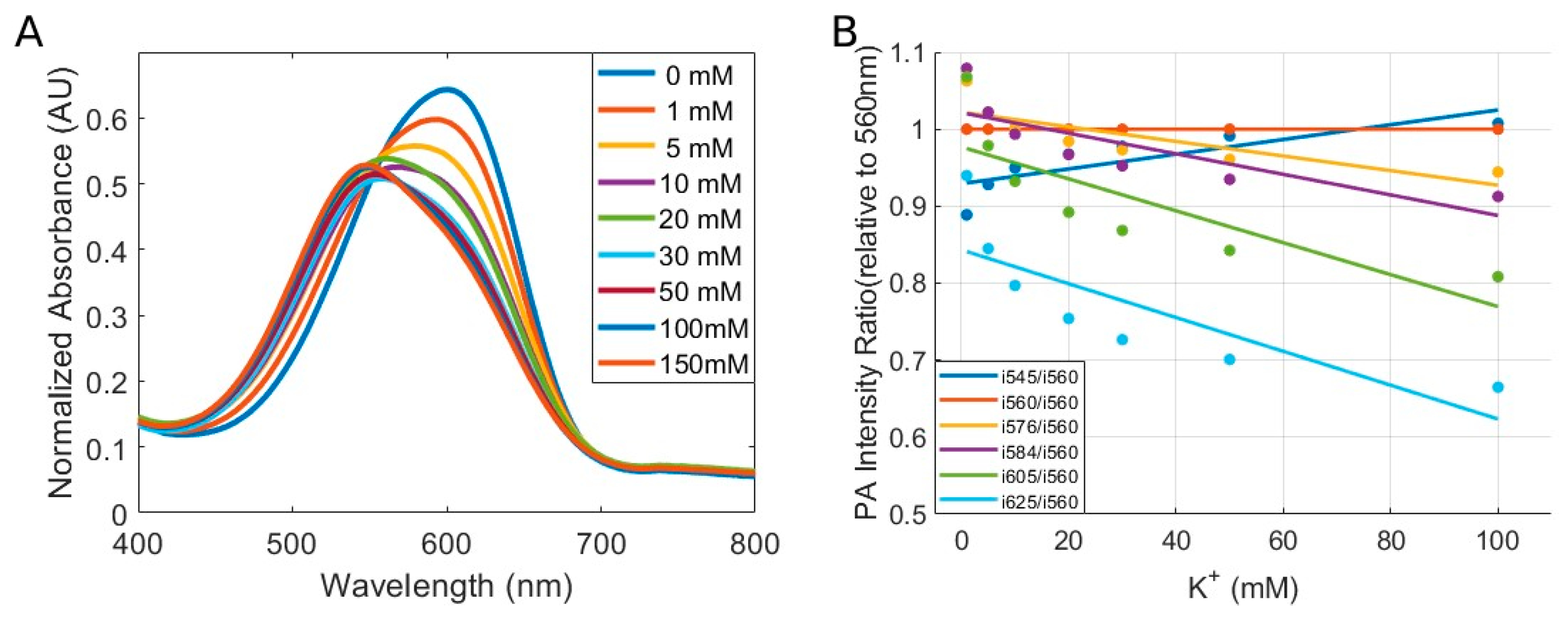 Preprints 164254 g002