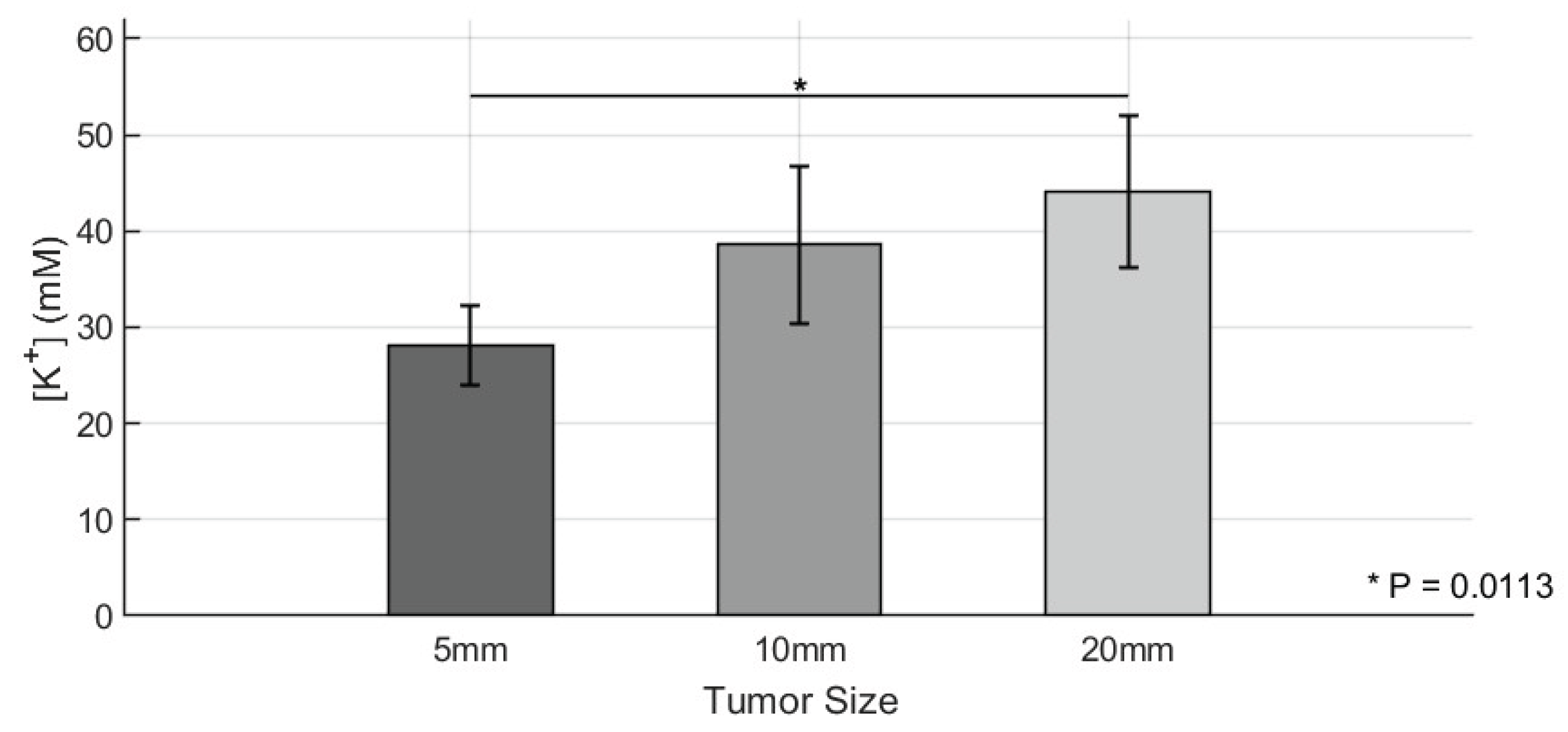 Preprints 164254 g004
