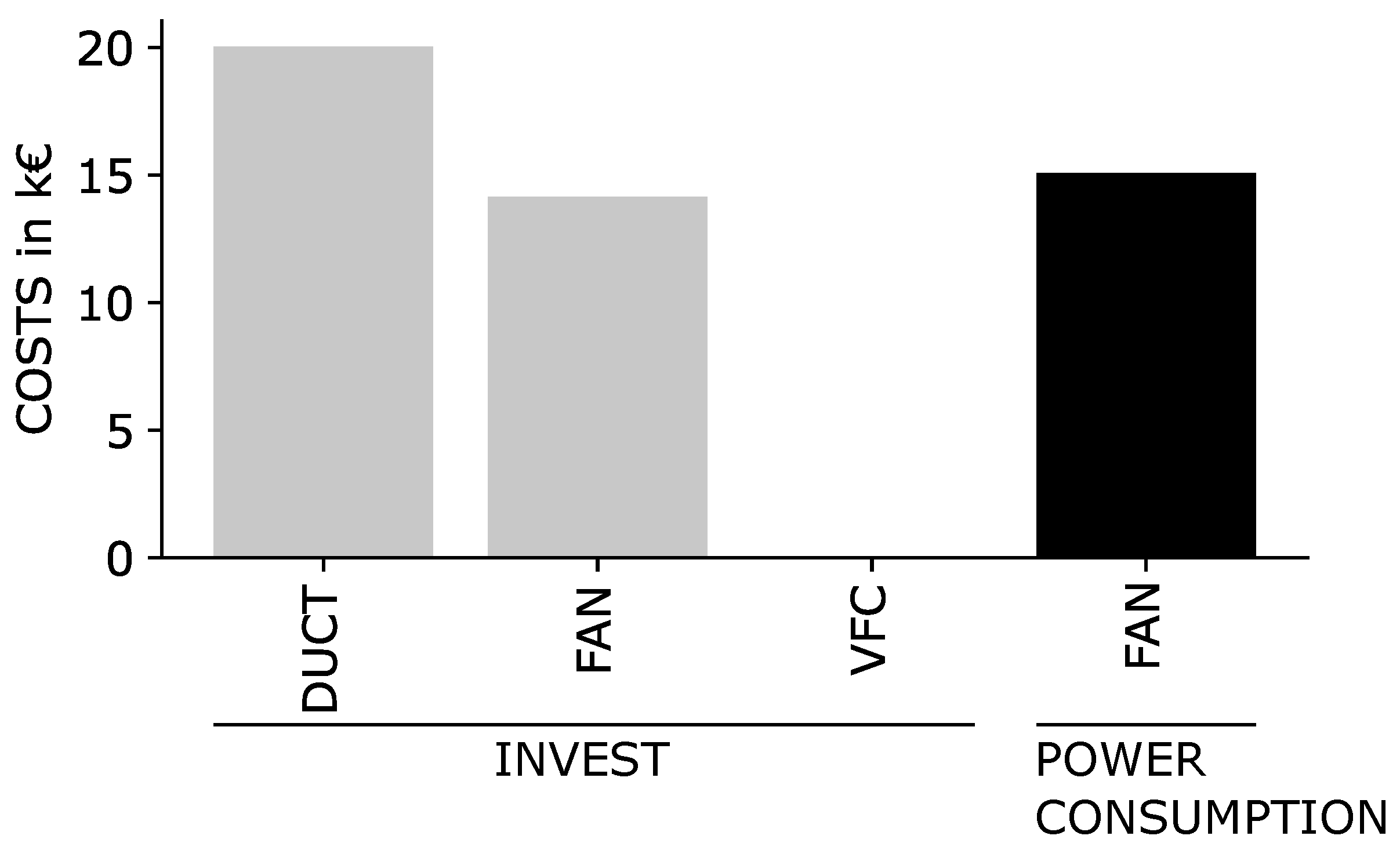 Preprints 169012 g004