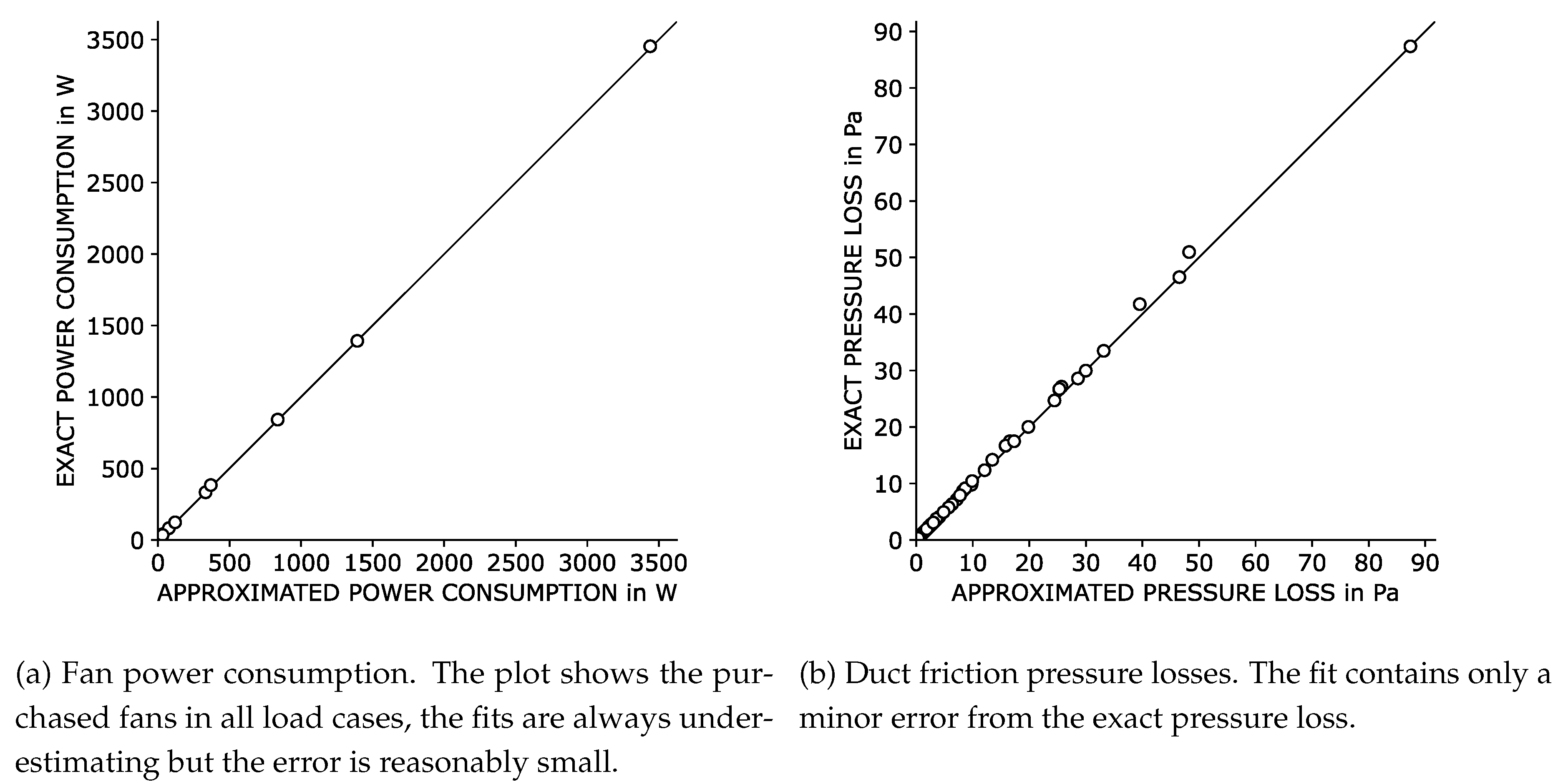 Preprints 169012 g005