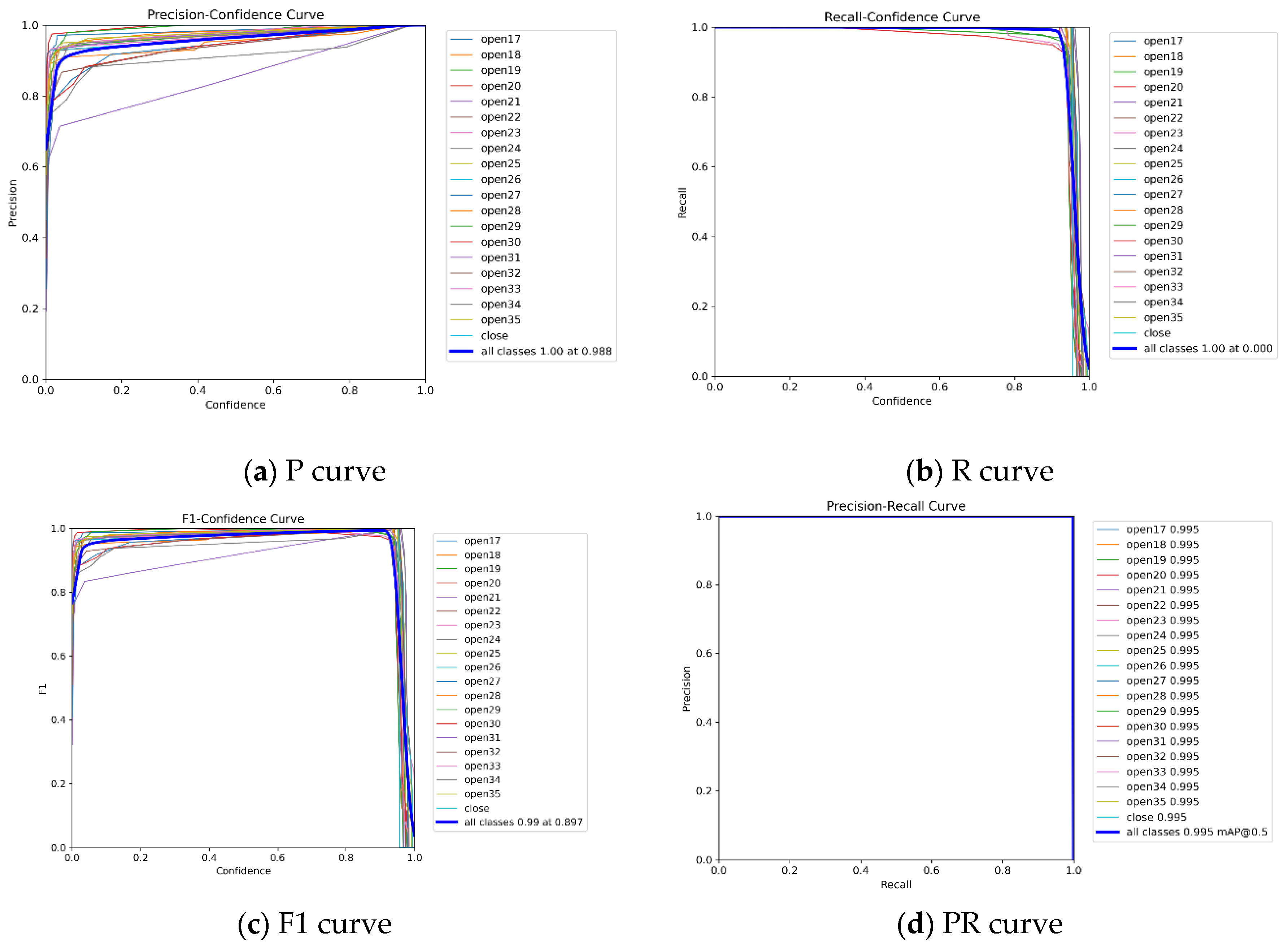 Preprints 163086 g006