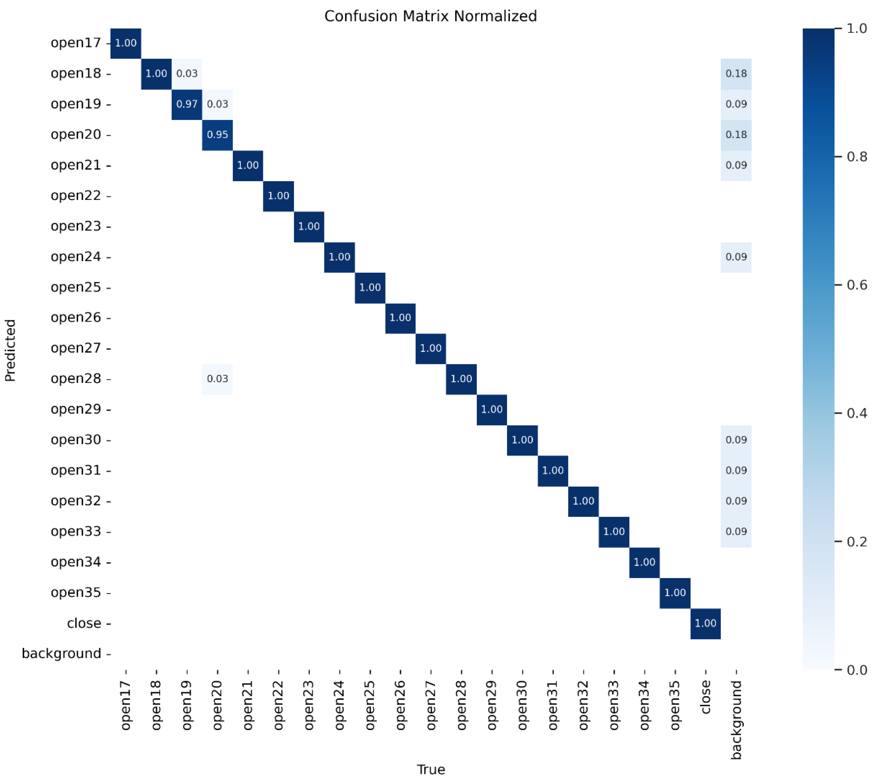Preprints 163086 g007