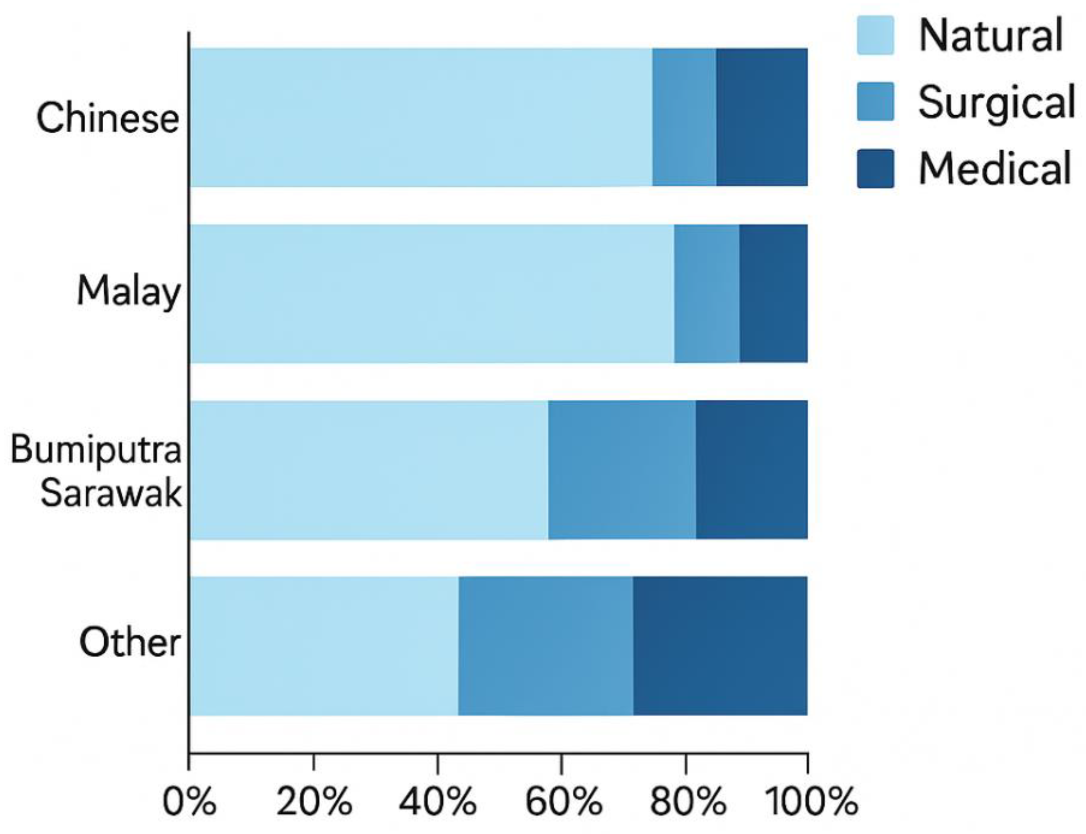 Preprints 186122 g001
