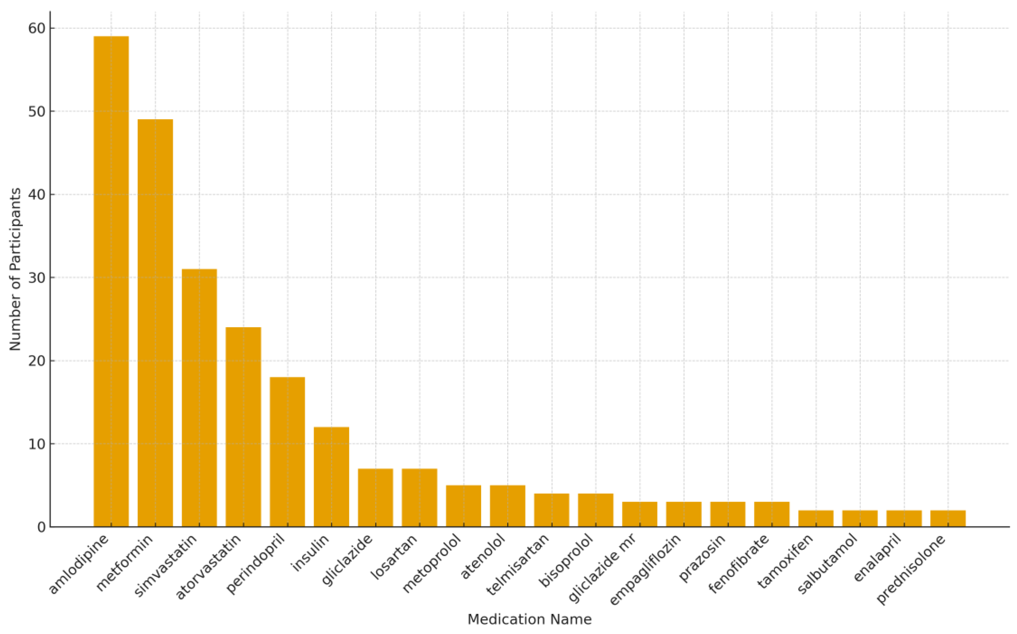 Preprints 186122 g002