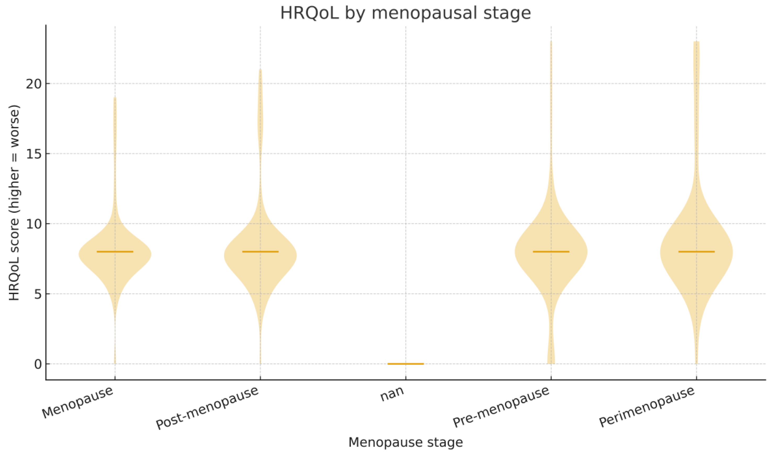 Preprints 186122 g003