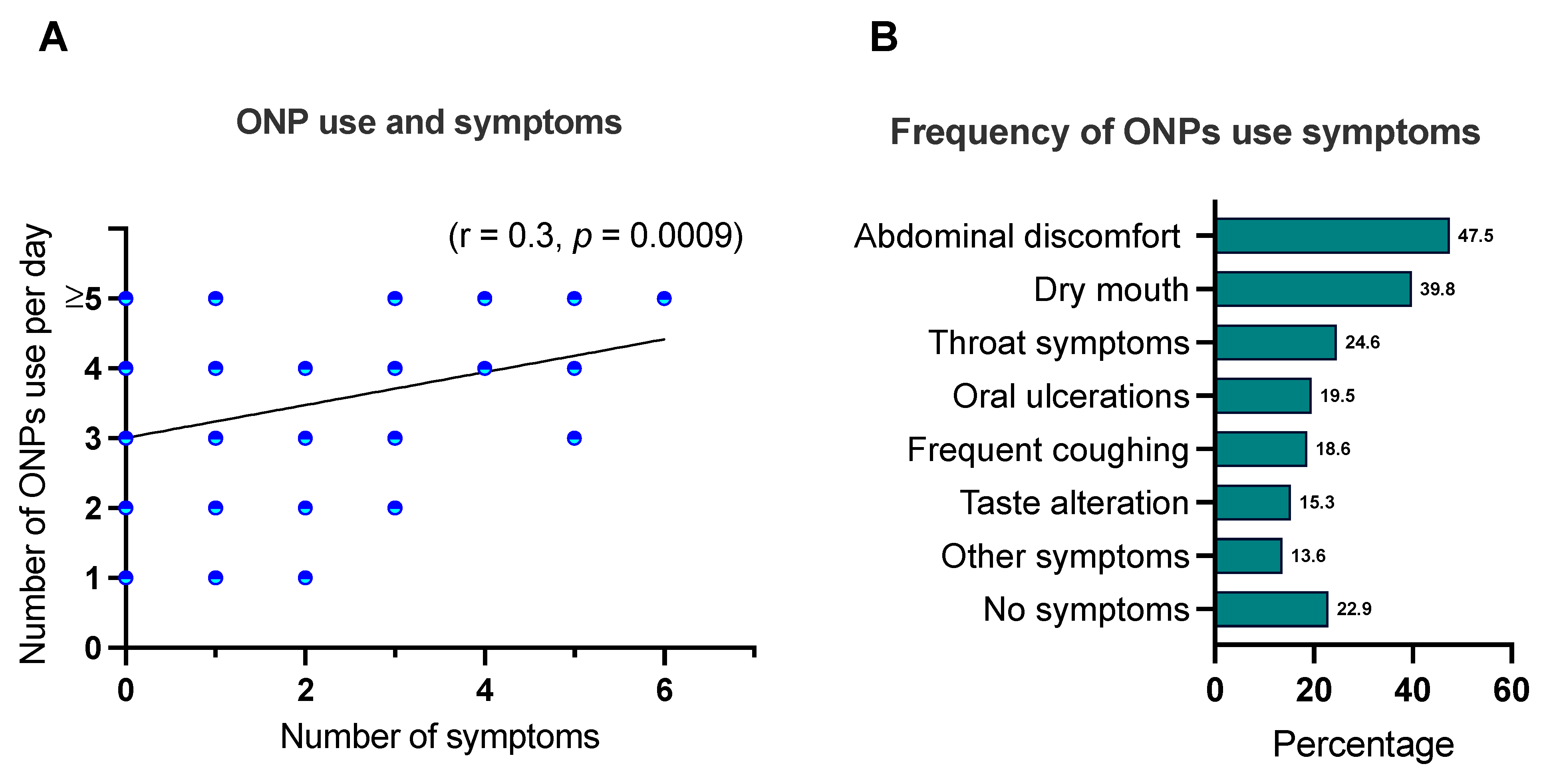 Preprints 146813 g001