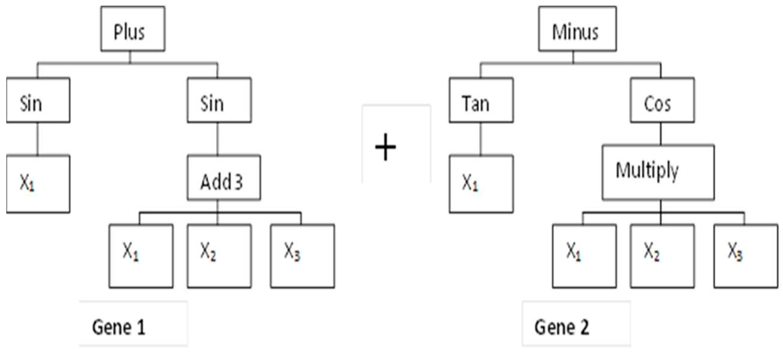 Preprints 90030 g001