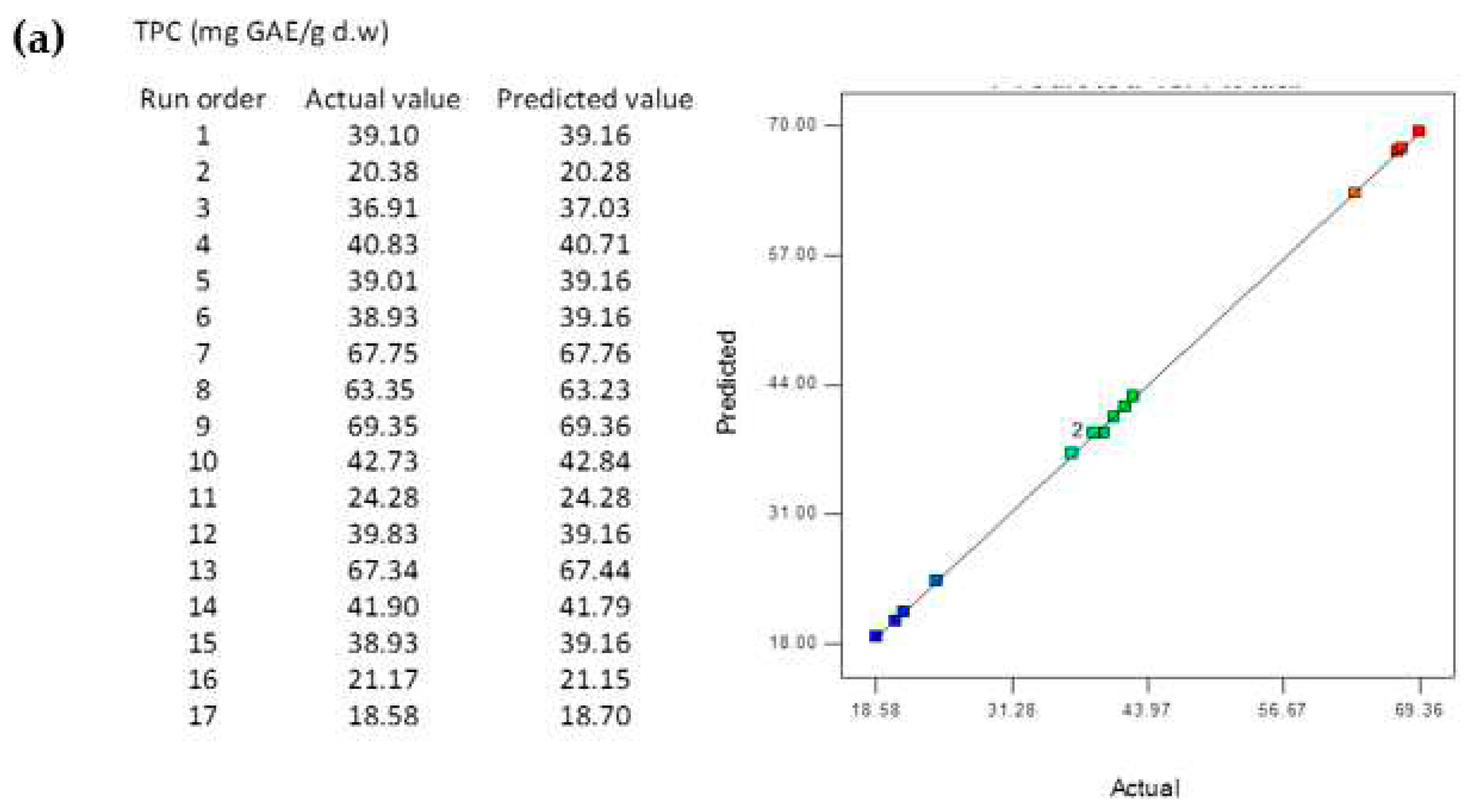 Preprints 90030 g002a