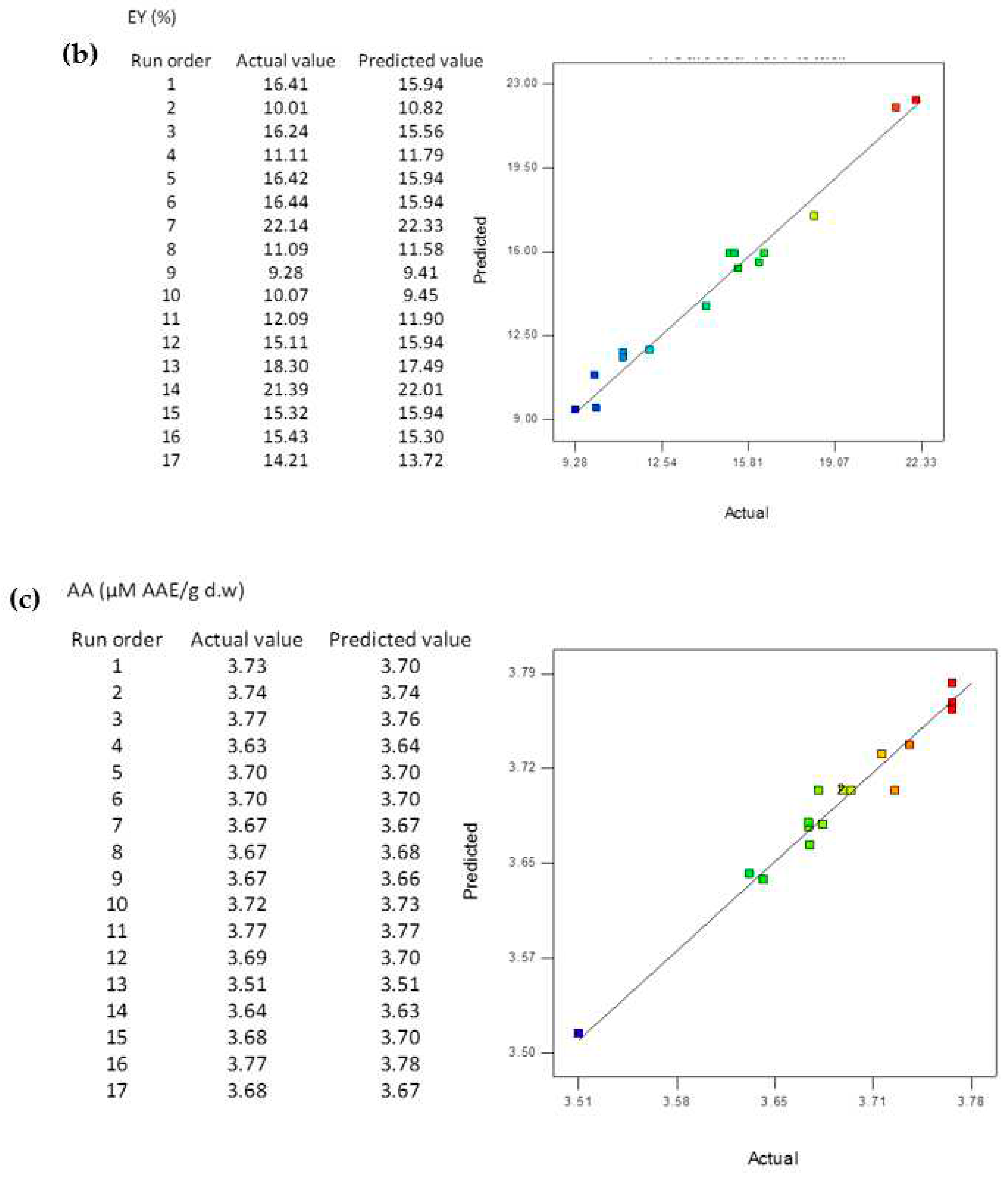 Preprints 90030 g002b